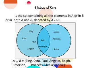 Union of Sets
Is the set containing all the elements in A or in B
or in both A and B, denoted by A  B.
Bing
Cyra
Paul
Angelin
Jennie
Princess
Shiela
Ralf
Emerson
A  B = {Bing, Cyra, Paul, Angelin, Ralph,
Emerson, Princess, Shiela, Jennie}
 