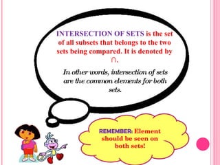 INTERSECTION OF SETS  is the set of all subsets that belongs to the two sets being compared. It is denoted by  ∩. In other words, intersection of sets are the common elements for both sets. REMEMBER:  Element should be seen on both sets! 