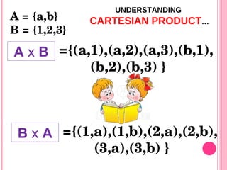 UNDERSTANDING  CARTESIAN PRODUCT … A = {a,b} B = {1,2,3} ={(a,1),(a,2),(a,3),(b,1),(b,2),(b,3) } A  x  B ={(1,a),(1,b),(2,a),(2,b),(3,a),(3,b) } B  x  A 