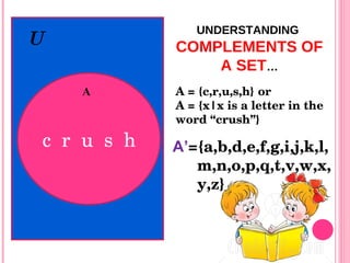UNDERSTANDING  COMPLEMENTS OF A SET … c  r  u  s  h U A A = {c,r,u,s,h} or A = {x|x is a letter in the word “crush”} A’ ={a,b,d,e,f,g,i,j,k,l,m,n,o,p,q,t,v,w,x,y,z} 