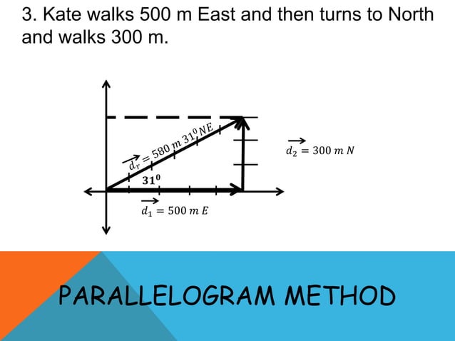 Operations on vectors | PPTX | Physics | Science