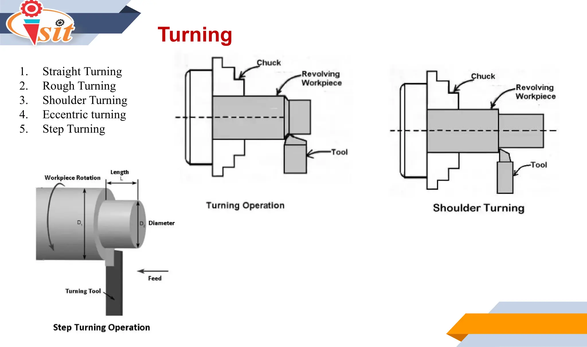 Operations Performed on Lathe machine like turning, facing, boring ...