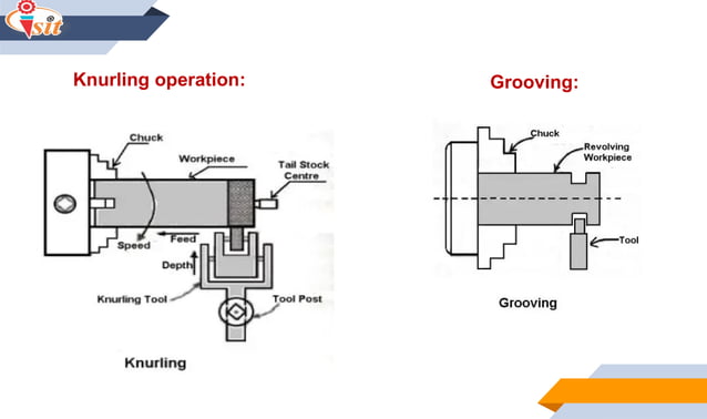 Operations Performed on Lathe machine like turning, facing, boring ...