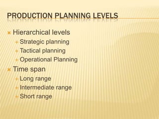 Production Planning LevelsHierarchical levelsStrategic planningTactical planningOperational PlanningTime spanLong rangeIntermediate rangeShort range