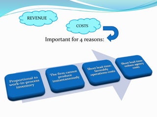 Important for 4 reasons:
REVENUE
COSTS
 