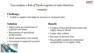 Case analysis 2: Role of Penske Logistics in Latin American
company
Solution
• Supervision in construction of
regional warehouse
• Recruitment of specialized
professionals
• Stock maintenance and control
• Investment in industrial research
Benefit
• Creation of best distribution centre and
supply chain in Brazil
• Larger sales volume
• Decrease in delivery time
• Successfully pushed environmental
sustainability in its supply chain
Challenge:
• Unable to support and adapt its structure to increased sales
 