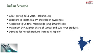 Indian Scenario
• CAGR during 2011-2015 - around 17%
• Exposure to Internet & TV- increase in awareness
• According to CII total market size is US $950 million
• Maximum 24% Market share of L’Oreal and 19% Ayur products
• Demand for herbal products increasing rapidly
 