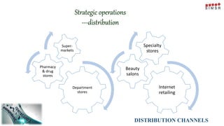 Strategic operations
---distribution
Department
stores
Pharmacy
& drug
stores
Super-
markets
Internet
retailing
Beauty
salons
Specialty
stores
DISTRIBUTION CHANNELS
 