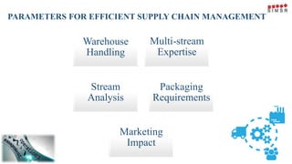 PARAMETERS FOR EFFICIENT SUPPLY CHAIN MANAGEMENT
Warehouse
Handling
Multi-stream
Expertise
Stream
Analysis
Packaging
Requirements
Marketing
Impact
 