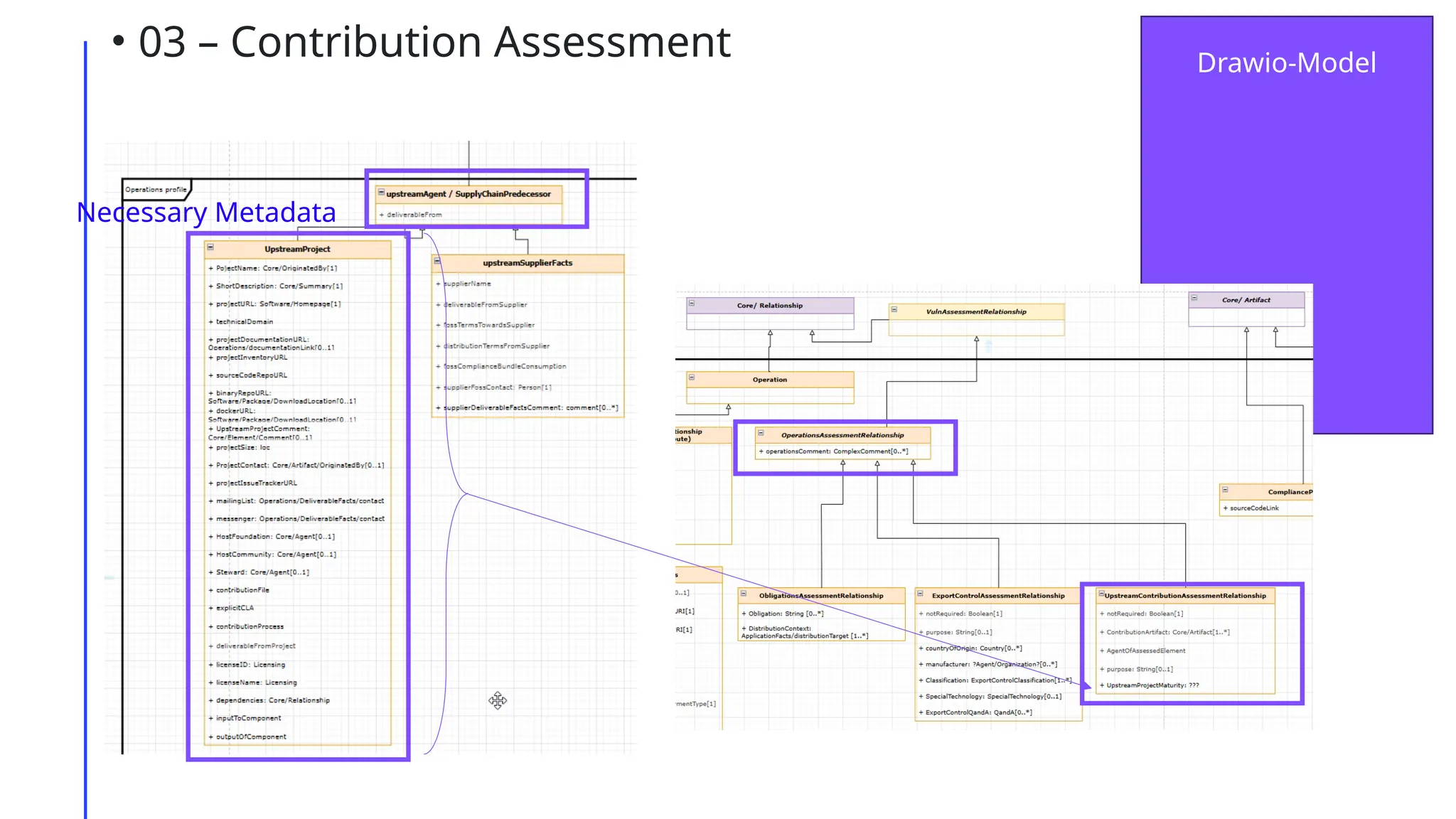 • 03 – Contribution Assessment Drawio-Model
Necessary Metadata
 