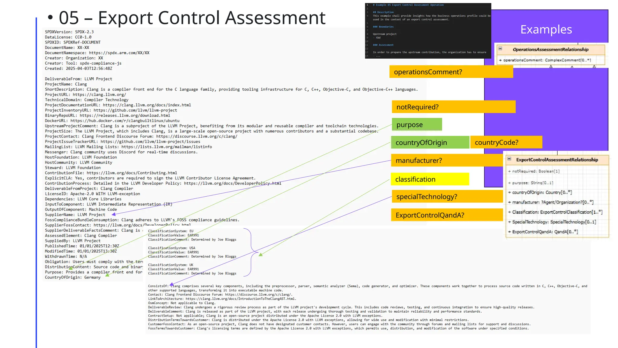 • 05 – Export Control Assessment
Examples
ExportControlQandA?
specialTechnology?
notRequired?
manufacturer?
purpose
countryOfOrigin
classification
operationsComment?
countryCode?
 
