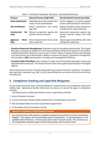 Subcontract Risk Register Comprehensive Subcontractor Management & Financial Risk Mitigation ...