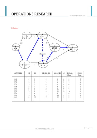 OPERATIONS RESEARCH | PDF