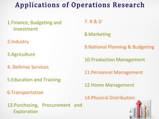 Applications of Operations Research
1.Finance, Budgeting and
Investment
2.Industry
3.Agriculture
4. Defense Services
5.Education and Training
6.Transportation
13.Purchasing, Procurement and
Exploration
7. R & D
8.Marketing
9.National Planning & Budgeting
10.Production Management
11.Personnel Management
12.Home Management
14.Physical Distribution
 