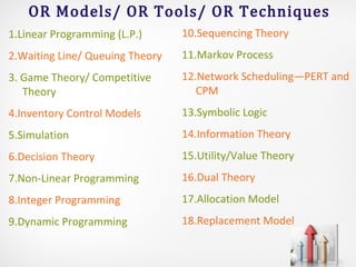 1.Linear Programming (L.P.)
2.Waiting Line/ Queuing Theory
3. Game Theory/ Competitive
Theory
4.Inventory Control Models
5.Simulation
6.Decision Theory
7.Non-Linear Programming
8.Integer Programming
9.Dynamic Programming
OR Models/ OR Tools/ OR Techniques
10.Sequencing Theory
11.Markov Process
12.Network Scheduling—PERT and
CPM
13.Symbolic Logic
14.Information Theory
15.Utility/Value Theory
16.Dual Theory
17.Allocation Model
18.Replacement Model
 