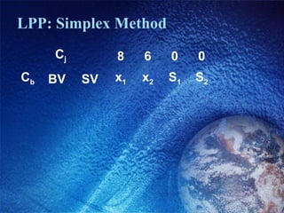LPP: Simplex Method
Cj 8 6 0 0
Cb BV SV x1 x2 S1 S2
 