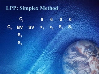 LPP: Simplex Method
Cj 8 6 0 0
Cb BV SV x1 x2 S1 S2
S1
S2
 
