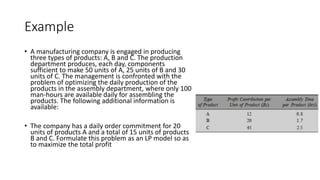 Example
• A manufacturing company is engaged in producing
three types of products: A, B and C. The production
department produces, each day, components
sufficient to make 50 units of A, 25 units of B and 30
units of C. The management is confronted with the
problem of optimizing the daily production of the
products in the assembly department, where only 100
man-hours are available daily for assembling the
products. The following additional information is
available:
• The company has a daily order commitment for 20
units of products A and a total of 15 units of products
B and C. Formulate this problem as an LP model so as
to maximize the total profit
 