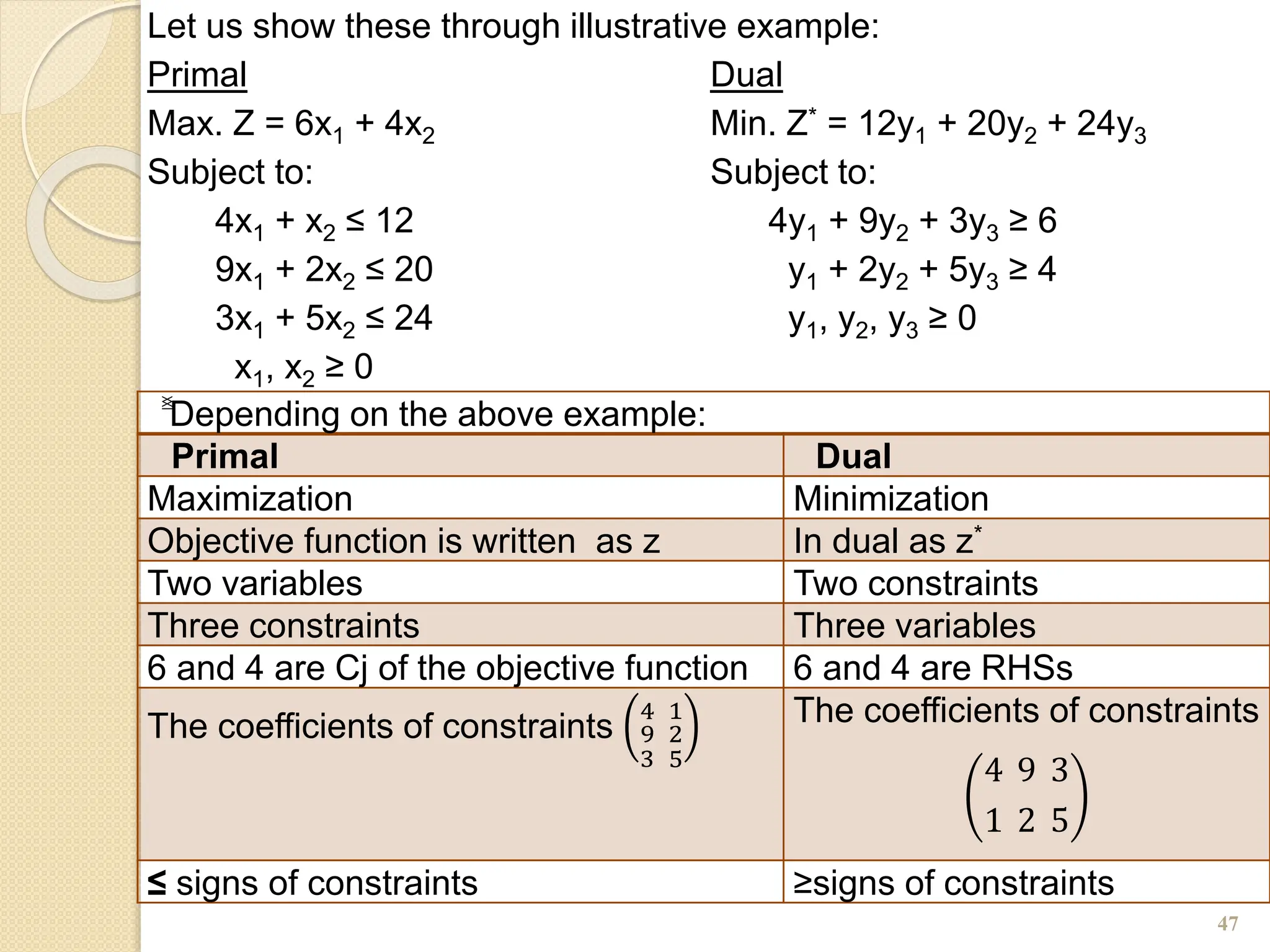 Operations research.pptx