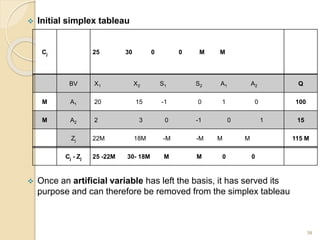 Operations research.pptx