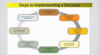 Steps in implementing a Decision
 