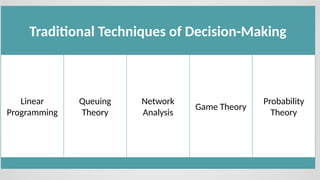 Traditional Techniques of Decision-Making
Probability
Theory
Game Theory
Network
Analysis
Queuing
Theory
Linear
Programming
 