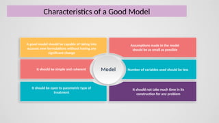 Characteristics of a Good Model
A good model should be capable of taking into
account new formulations without having any
significant change
It should be simple and coherent
It should be open to parametric type of
treatment
Assumptions made in the model
should be as small as possible
It should not take much time in its
construction for any problem
Model Number of variables used should be less
 
