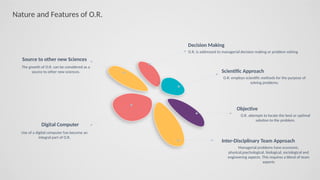 Nature and Features of O.R.
Source to other new Sciences
The growth of O.R. can be considered as a
source to other new sciences.
Digital Computer
Use of a digital computer has become an
integral part of O.R.
Decision Making
O.R. is addressed to managerial decision making or problem solving
Scientific Approach
O.R. employs scientific methods for the purpose of
solving problems.
Inter-Disciplinary Team Approach
Managerial problems have economic,
physical,psychological, biological, sociological and
engineering aspects. This requires a blend of team
experts
Objective
O.R. attempts to locate the best or optimal
solution to the problem.
 