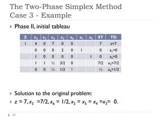 Operations research 1_the_two-phase_simp | PDF