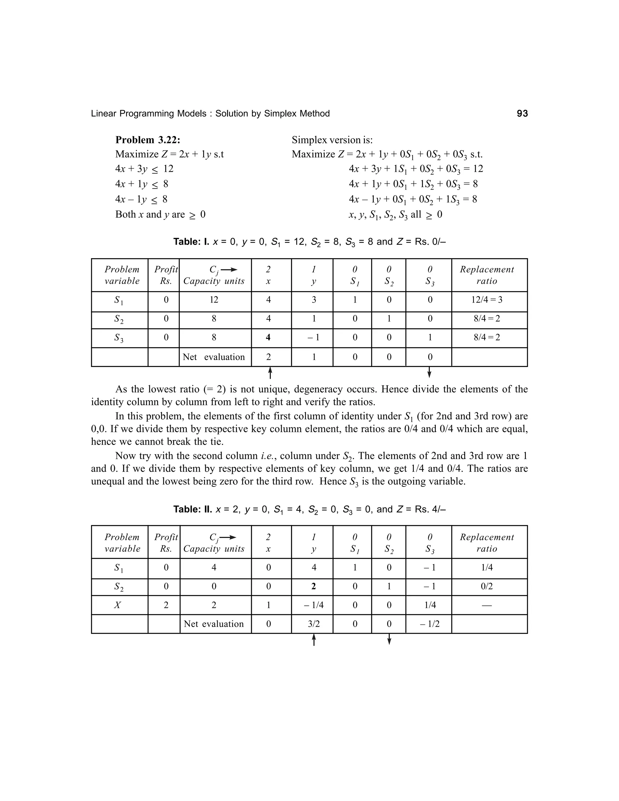 93

Linear Programming Models : Solution by Simplex Method

Problem 3.22:
Maximize Z = 2x + 1y s.t
4x + 3y ≤ 12
4x + 1y ≤ 8
4x – 1y ≤ 8
Both x and y are ≥ 0

Simplex version is:
Maximize Z = 2x + 1y + 0S1 + 0S2 + 0S3 s.t.
4x + 3y + 1S1 + 0S2 + 0S3 = 12
4x + 1y + 0S1 + 1S2 + 0S3 = 8
4x – 1y + 0S1 + 0S2 + 1S3 = 8
x, y, S1, S2, S3 all ≥ 0

Table: I. x = 0, y = 0, S1 = 12, S2 = 8, S3 = 8 and Z = Rs. 0/–
Problem
variable

Profit
Cj
Rs. Capacity units

2
x

1
y

0
S1

0
S2

0
S3

Replacement
ratio

S1

0

12

4

3

1

0

0

12/4 = 3

S2

0

8

4

1

0

1

0

8/4 = 2

S3

0

8

4

–1

0

0

1

8/4 = 2

Net evaluation

2

1

0

0

0

As the lowest ratio (= 2) is not unique, degeneracy occurs. Hence divide the elements of the
identity column by column from left to right and verify the ratios.
In this problem, the elements of the first column of identity under S1 (for 2nd and 3rd row) are
0,0. If we divide them by respective key column element, the ratios are 0/4 and 0/4 which are equal,
hence we cannot break the tie.
Now try with the second column i.e., column under S2. The elements of 2nd and 3rd row are 1
and 0. If we divide them by respective elements of key column, we get 1/4 and 0/4. The ratios are
unequal and the lowest being zero for the third row. Hence S3 is the outgoing variable.
Table: II. x = 2, y = 0, S1 = 4, S2 = 0, S3 = 0, and Z = Rs. 4/–
Problem
variable

Profit
Cj
Rs. Capacity units

2
x

1
y

0
S1

0
S2

0
S3

Replacement
ratio

S1

0

4

0

4

1

0

–1

1/4

S2

0

0

0

2

0

1

–1

0/2

X

2

2

1

– 1/4

0

0

1/4

—

Net evaluation

0

3/2

0

0

– 1/2

 