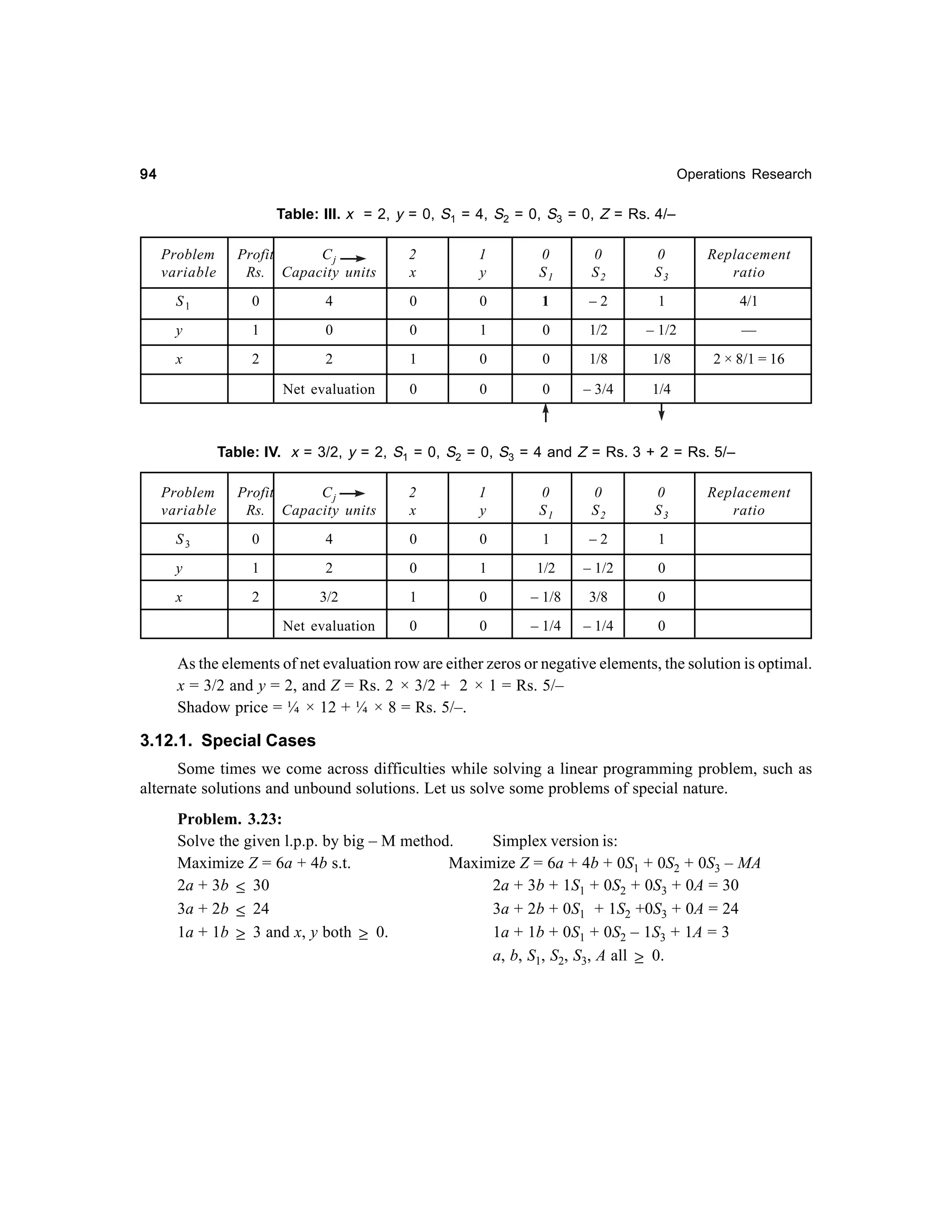 94

Operations Research

Table: III. x = 2, y = 0, S1 = 4, S2 = 0, S3 = 0, Z = Rs. 4/–
Problem
variable

Profit
Cj
Rs. Capacity units

2
x

1
y

0
S1

0
S2

0
S3

Replacement
ratio

S1

0

4

0

0

1

–2

1

4/1

y

1

0

0

1

0

1/2

– 1/2

—

x

2

2

1

0

0

1/8

1/8

2 × 8/1 = 16

Net evaluation

0

0

0

– 3/4

1/4

Table: IV. x = 3/2, y = 2, S1 = 0, S2 = 0, S3 = 4 and Z = Rs. 3 + 2 = Rs. 5/–
Problem
variable

Profit
Cj
Rs. Capacity units

2
x

1
y

0
S1

0
S2

0
S3

S3

0

4

0

0

1

–2

1

y

1

2

0

1

1/2

– 1/2

0

x

2

3/2

1

0

– 1/8

3/8

0

Net evaluation

0

0

– 1/4

– 1/4

Replacement
ratio

0

As the elements of net evaluation row are either zeros or negative elements, the solution is optimal.
x = 3/2 and y = 2, and Z = Rs. 2 × 3/2 + 2 × 1 = Rs. 5/–
Shadow price = ¼ × 12 + ¼ × 8 = Rs. 5/–.

3.12.1. Special Cases
Some times we come across difficulties while solving a linear programming problem, such as
alternate solutions and unbound solutions. Let us solve some problems of special nature.
Problem. 3.23:
Solve the given l.p.p. by big – M method.
Simplex version is:
Maximize Z = 6a + 4b s.t.
Maximize Z = 6a + 4b + 0S1 + 0S2 + 0S3 – MA
2a + 3b ≤ 30
2a + 3b + 1S1 + 0S2 + 0S3 + 0A = 30
3a + 2b ≤ 24
3a + 2b + 0S1 + 1S2 +0S3 + 0A = 24
1a + 1b + 0S1 + 0S2 – 1S3 + 1A = 3
1a + 1b ≥ 3 and x, y both ≥ 0.
a, b, S1, S2, S3, A all ≥ 0.

 