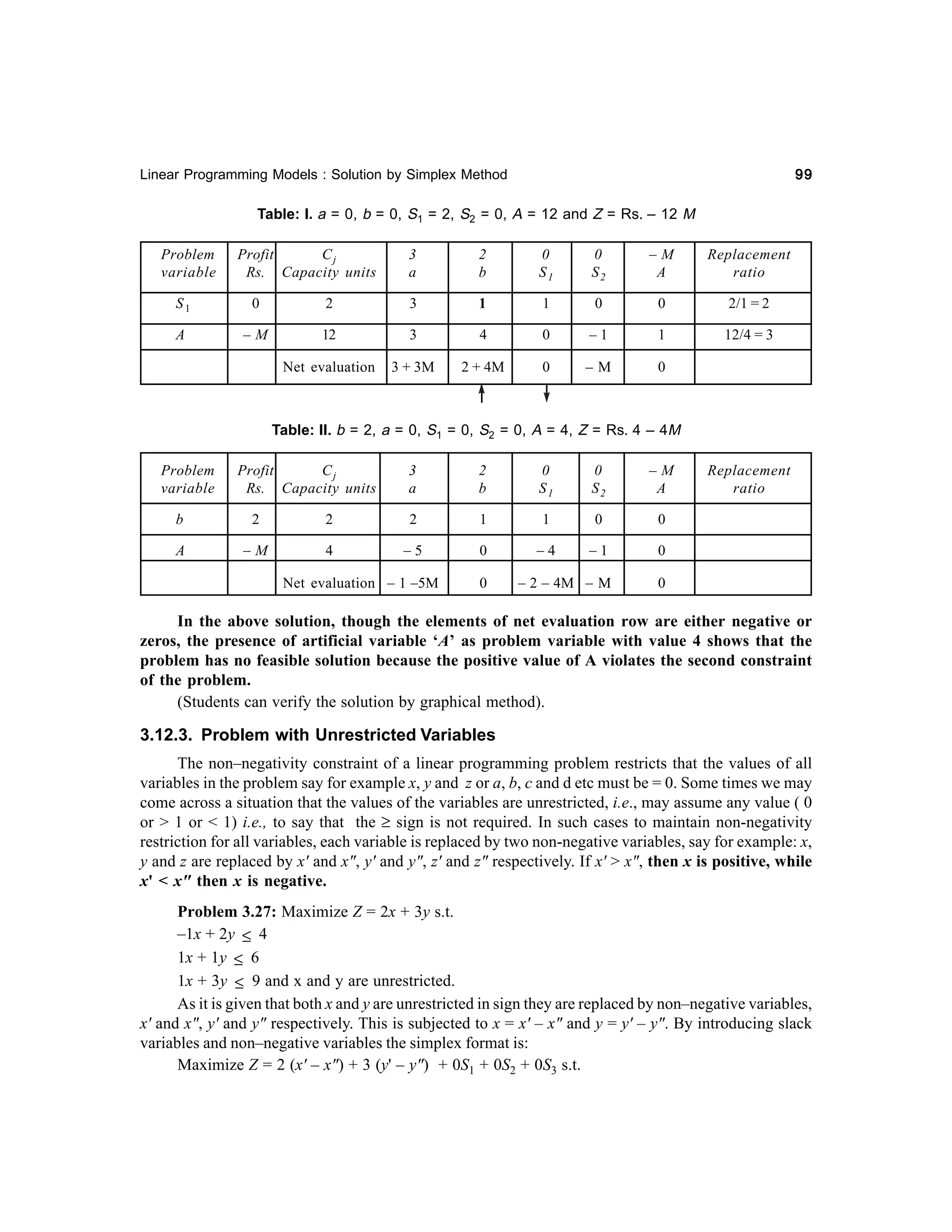 99

Linear Programming Models : Solution by Simplex Method

Table: I. a = 0, b = 0, S1 = 2, S2 = 0, A = 12 and Z = Rs. – 12 M
Problem
variable

Profit
Cj
Rs. Capacity units

3
a

2
b

0
S1

0
S2

–M
A

Replacement
ratio

S1

0

2

3

1

1

0

0

2/1 = 2

A

–M

12

3

4

0

–1

1

12/4 = 3

Net evaluation

3 + 3M

2 + 4M

0

–M

0

Table: II. b = 2, a = 0, S1 = 0, S2 = 0, A = 4, Z = Rs. 4 – 4M
Problem
variable

Profit
Cj
Rs. Capacity units

3
a

2
b

0
S1

0
S2

–M
A

b

2

2

2

1

1

0

0

A

–M

4

–5

0

–4

–1

0

– 2 – 4M – M

Replacement
ratio

0

Net evaluation – 1 –5M

0

In the above solution, though the elements of net evaluation row are either negative or
zeros, the presence of artificial variable ‘A’ as problem variable with value 4 shows that the
problem has no feasible solution because the positive value of A violates the second constraint
of the problem.
(Students can verify the solution by graphical method).

3.12.3. Problem with Unrestricted Variables
The non–negativity constraint of a linear programming problem restricts that the values of all
variables in the problem say for example x, y and z or a, b, c and d etc must be = 0. Some times we may
come across a situation that the values of the variables are unrestricted, i.e., may assume any value ( 0
or > 1 or < 1) i.e., to say that the ≥ sign is not required. In such cases to maintain non-negativity
restriction for all variables, each variable is replaced by two non-negative variables, say for example: x,
y and z are replaced by x' and x", y' and y", z' and z" respectively. If x' > x", then x is positive, while
x' < x" then x is negative.
Problem 3.27: Maximize Z = 2x + 3y s.t.
–1x + 2y ≤ 4
1x + 1y ≤ 6
1x + 3y ≤ 9 and x and y are unrestricted.
As it is given that both x and y are unrestricted in sign they are replaced by non–negative variables,
x' and x", y' and y" respectively. This is subjected to x = x' – x" and y = y' – y". By introducing slack
variables and non–negative variables the simplex format is:
Maximize Z = 2 (x' – x") + 3 (y' – y") + 0S1 + 0S2 + 0S3 s.t.

 