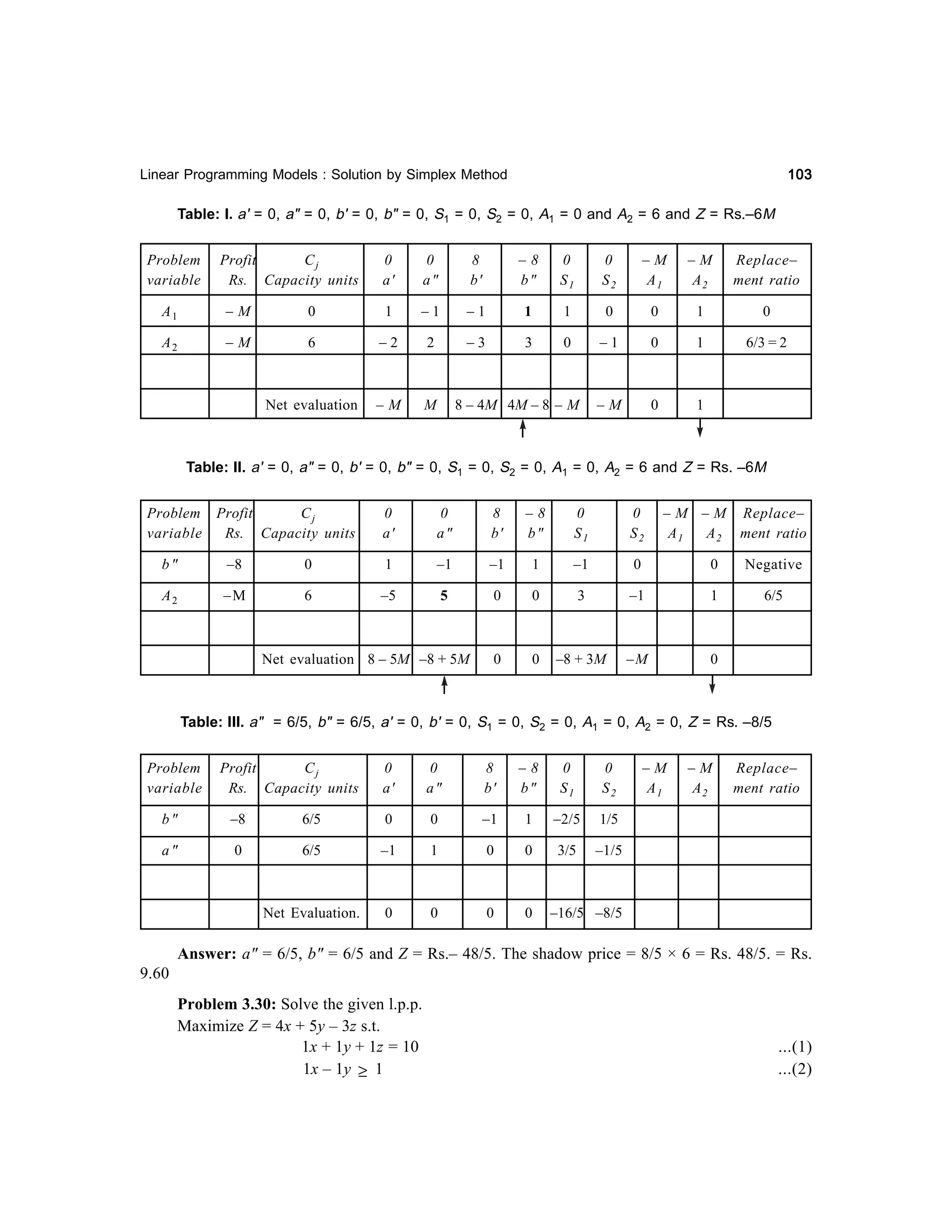 103

Linear Programming Models : Solution by Simplex Method

Table: I. a' = 0, a" = 0, b' = 0, b" = 0, S1 = 0, S2 = 0, A1 = 0 and A2 = 6 and Z = Rs.–6M
Problem
variable

Profit
Cj
Rs. Capacity units

0
a'

0
a"

8
b'

–8
b"

0
S1

0
S2

–M
A1

–M
A2

Replace–
ment ratio

A1

–M

0

1

–1

–1

1

1

0

0

1

0

A2

–M

6

–2

2

–3

3

0

–1

0

1

6/3 = 2

Net evaluation

–M

M

–M

0

1

8 – 4M 4M – 8 – M

Table: II. a' = 0, a" = 0, b' = 0, b" = 0, S1 = 0, S2 = 0, A1 = 0, A2 = 6 and Z = Rs. –6M
Problem Profit
Cj
variable
Rs. Capacity units

0
a'

0
a"

8
b'

–8
b"

0
S1

0
S2

– M – M Replace–
A1
A 2 ment ratio

b"

–8

0

1

–1

–1

1

–1

0

0

Negative

A2

–M

6

–5

5

0

0

3

–1

1

6/5

0

0

–8 + 3M

–M

0

Net evaluation 8 – 5M –8 + 5M

Table: III. a" = 6/5, b" = 6/5, a' = 0, b' = 0, S1 = 0, S2 = 0, A1 = 0, A2 = 0, Z = Rs. –8/5
Problem
variable

Profit
Cj
Rs. Capacity units

0
a'

0
a"

8
b'

–8
b"

0
S1

0
S2

b"

–8

6/5

0

0

–1

1

–2/5

0

6/5

–1

1

0

0

3/5

0

0

0

0

Replace–
ment ratio

–1/5

Net Evaluation.

–M
A2

1/5

a"

–M
A1

–16/5 –8/5

Answer: a" = 6/5, b" = 6/5 and Z = Rs.– 48/5. The shadow price = 8/5 × 6 = Rs. 48/5. = Rs.
9.60
Problem 3.30: Solve the given l.p.p.
Maximize Z = 4x + 5y – 3z s.t.
1x + 1y + 1z = 10
1x – 1y ≥ 1

...(1)
...(2)

 