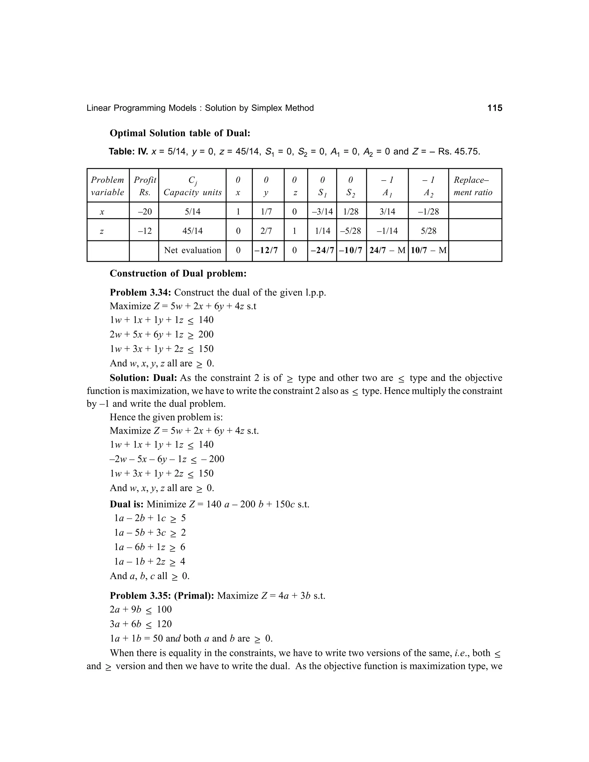 115

Linear Programming Models : Solution by Simplex Method

Optimal Solution table of Dual:
Table: IV. x = 5/14, y = 0, z = 45/14, S1 = 0, S2 = 0, A1 = 0, A2 = 0 and Z = – Rs. 45.75.
Problem
variable

Profit
Cj
Rs. Capacity units

0
x

0
y

0
z

0
S1

0
S2

–1
A1

–1
A2

x

–20

5/14

1

1/7

0

–3/14

1/28

3/14

–1/28

z

–12

45/14

0

2/7

1

1/14

–5/28

–1/14

5/28

Net evaluation

0

–12/7

0

Replace–
ment ratio

–24/7 –10/7 24/7 – M 10/7 – M

Construction of Dual problem:
Problem 3.34: Construct the dual of the given l.p.p.
Maximize Z = 5w + 2x + 6y + 4z s.t
1w + 1x + 1y + 1z ≤ 140
2w + 5x + 6y + 1z ≥ 200
1w + 3x + 1y + 2z ≤ 150
And w, x, y, z all are ≥ 0.
Solution: Dual: As the constraint 2 is of ≥ type and other two are ≤ type and the objective
function is maximization, we have to write the constraint 2 also as ≤ type. Hence multiply the constraint
by –1 and write the dual problem.
Hence the given problem is:
Maximize Z = 5w + 2x + 6y + 4z s.t.
1w + 1x + 1y + 1z ≤ 140
–2w – 5x – 6y – 1z ≤ – 200
1w + 3x + 1y + 2z ≤ 150
And w, x, y, z all are ≥ 0.
Dual is: Minimize Z = 140 a – 200 b + 150c s.t.
1a – 2b + 1c ≥ 5
1a – 5b + 3c ≥ 2
1a – 6b + 1z ≥ 6
1a – 1b + 2z ≥ 4
And a, b, c all ≥ 0.
Problem 3.35: (Primal): Maximize Z = 4a + 3b s.t.
2a + 9b ≤ 100
3a + 6b ≤ 120
1a + 1b = 50 and both a and b are ≥ 0.
When there is equality in the constraints, we have to write two versions of the same, i.e., both ≤
and ≥ version and then we have to write the dual. As the objective function is maximization type, we

 