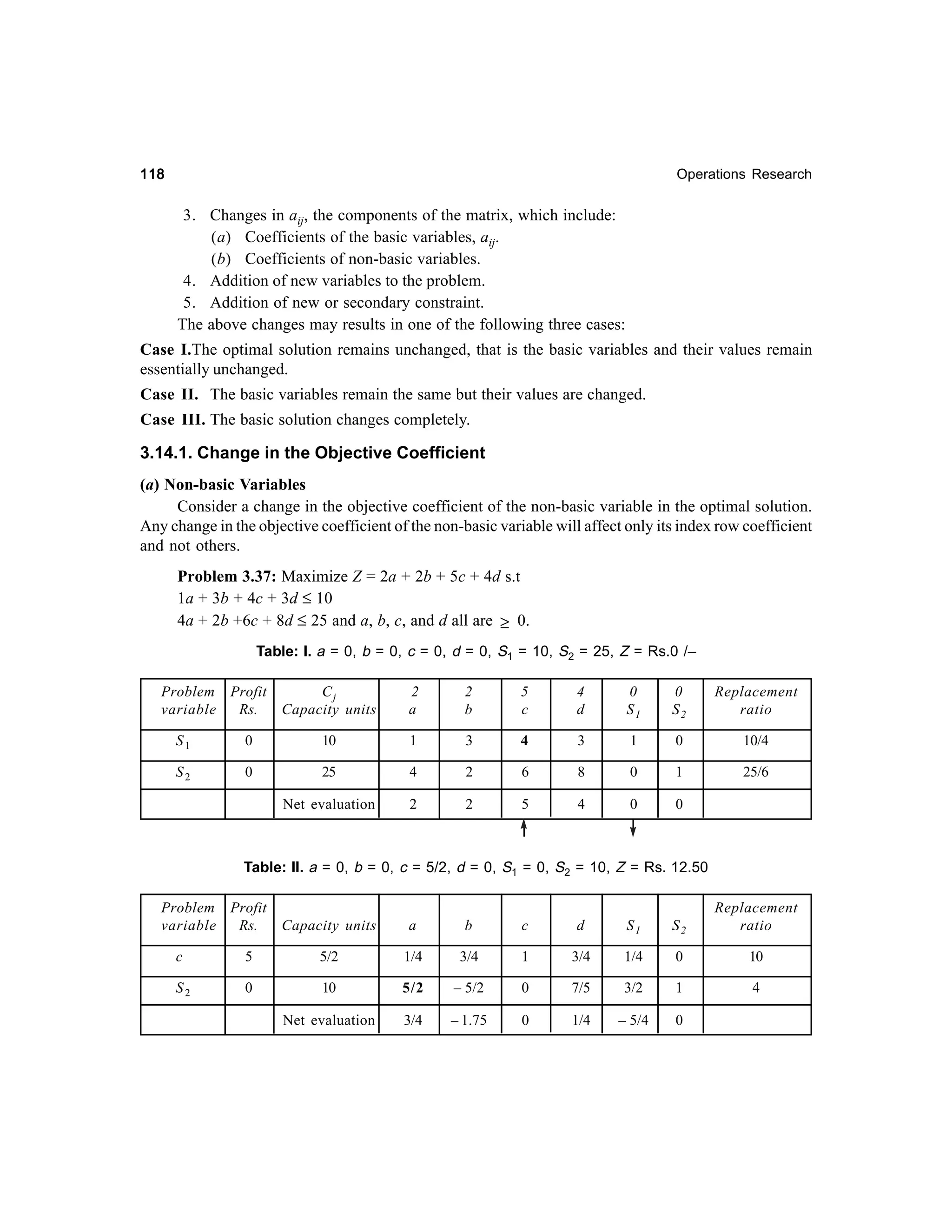 118

Operations Research

3. Changes in aij, the components of the matrix, which include:
(a) Coefficients of the basic variables, aij.
(b) Coefficients of non-basic variables.
4. Addition of new variables to the problem.
5. Addition of new or secondary constraint.
The above changes may results in one of the following three cases:
Case I.The optimal solution remains unchanged, that is the basic variables and their values remain
essentially unchanged.
Case II. The basic variables remain the same but their values are changed.
Case III. The basic solution changes completely.

3.14.1. Change in the Objective Coefficient
(a) Non-basic Variables
Consider a change in the objective coefficient of the non-basic variable in the optimal solution.
Any change in the objective coefficient of the non-basic variable will affect only its index row coefficient
and not others.
Problem 3.37: Maximize Z = 2a + 2b + 5c + 4d s.t
1a + 3b + 4c + 3d ≤ 10
4a + 2b +6c + 8d ≤ 25 and a, b, c, and d all are ≥ 0.
Table: I. a = 0, b = 0, c = 0, d = 0, S1 = 10, S2 = 25, Z = Rs.0 /–
Problem Profit
variable
Rs.

Cj
Capacity units

2
a

2
b

5
c

4
d

0
S1

0
S2

Replacement
ratio

S1

0

10

1

3

4

3

1

0

10/4

S2

0

25

4

2

6

8

0

1

25/6

Net evaluation

2

2

5

4

0

0

Table: II. a = 0, b = 0, c = 5/2, d = 0, S1 = 0, S2 = 10, Z = Rs. 12.50
Problem Profit
variable
Rs.

Capacity units

a

b

c

d

S1

S2

Replacement
ratio

c

5

5/2

1/4

3/4

1

3/4

1/4

0

10

S2

0

10

5/2

– 5/2

0

7/5

3/2

1

4

Net evaluation

3/4

– 1.75

0

1/4

– 5/4

0

 