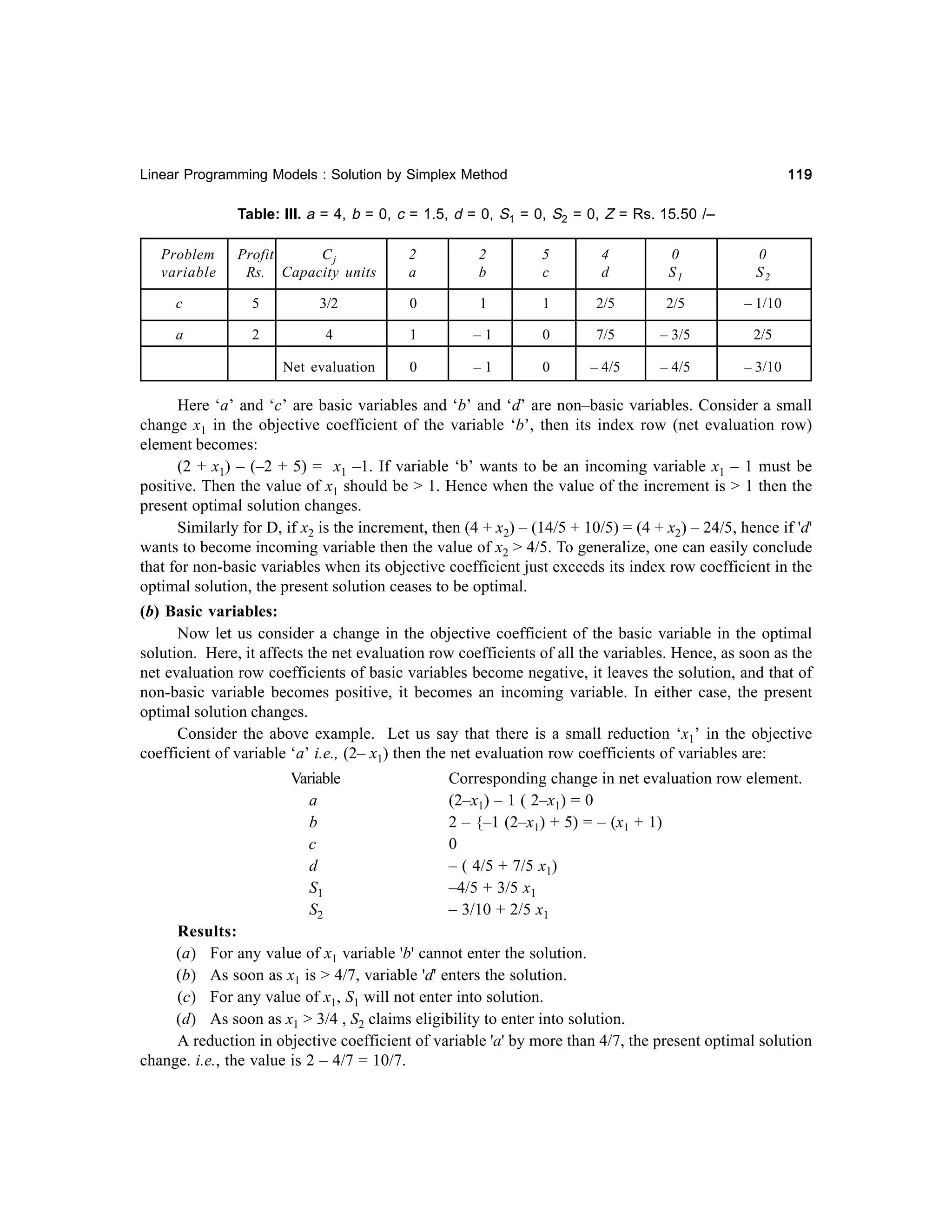119

Linear Programming Models : Solution by Simplex Method

Table: III. a = 4, b = 0, c = 1.5, d = 0, S1 = 0, S2 = 0, Z = Rs. 15.50 /–
Problem
variable

Profit
Cj
Rs. Capacity units

2
a

2
b

5
c

4
d

0
S1

0
S2

c

5

3/2

0

1

1

2/5

2/5

– 1/10

a

2

4

1

–1

0

7/5

– 3/5

2/5

Net evaluation

0

–1

0

– 4/5

– 4/5

– 3/10

Here ‘a’ and ‘c’ are basic variables and ‘b’ and ‘d’ are non–basic variables. Consider a small
change x1 in the objective coefficient of the variable ‘b’, then its index row (net evaluation row)
element becomes:
(2 + x1) – (–2 + 5) = x1 –1. If variable ‘b’ wants to be an incoming variable x1 – 1 must be
positive. Then the value of x1 should be > 1. Hence when the value of the increment is > 1 then the
present optimal solution changes.
Similarly for D, if x2 is the increment, then (4 + x2) – (14/5 + 10/5) = (4 + x2) – 24/5, hence if 'd'
wants to become incoming variable then the value of x2 > 4/5. To generalize, one can easily conclude
that for non-basic variables when its objective coefficient just exceeds its index row coefficient in the
optimal solution, the present solution ceases to be optimal.
(b) Basic variables:
Now let us consider a change in the objective coefficient of the basic variable in the optimal
solution. Here, it affects the net evaluation row coefficients of all the variables. Hence, as soon as the
net evaluation row coefficients of basic variables become negative, it leaves the solution, and that of
non-basic variable becomes positive, it becomes an incoming variable. In either case, the present
optimal solution changes.
Consider the above example. Let us say that there is a small reduction ‘x1’ in the objective
coefficient of variable ‘a’ i.e., (2– x1) then the net evaluation row coefficients of variables are:
Variable
a
b
c
d
S1
S2

Corresponding change in net evaluation row element.
(2–x1) – 1 ( 2–x1) = 0
2 – {–1 (2–x1) + 5) = – (x1 + 1)
0
– ( 4/5 + 7/5 x1)
–4/5 + 3/5 x1
– 3/10 + 2/5 x1

Results:
(a) For any value of x1 variable 'b' cannot enter the solution.
(b) As soon as x1 is > 4/7, variable 'd' enters the solution.
(c) For any value of x1, S1 will not enter into solution.
(d) As soon as x1 > 3/4 , S2 claims eligibility to enter into solution.
A reduction in objective coefficient of variable 'a' by more than 4/7, the present optimal solution
change. i.e., the value is 2 – 4/7 = 10/7.

 