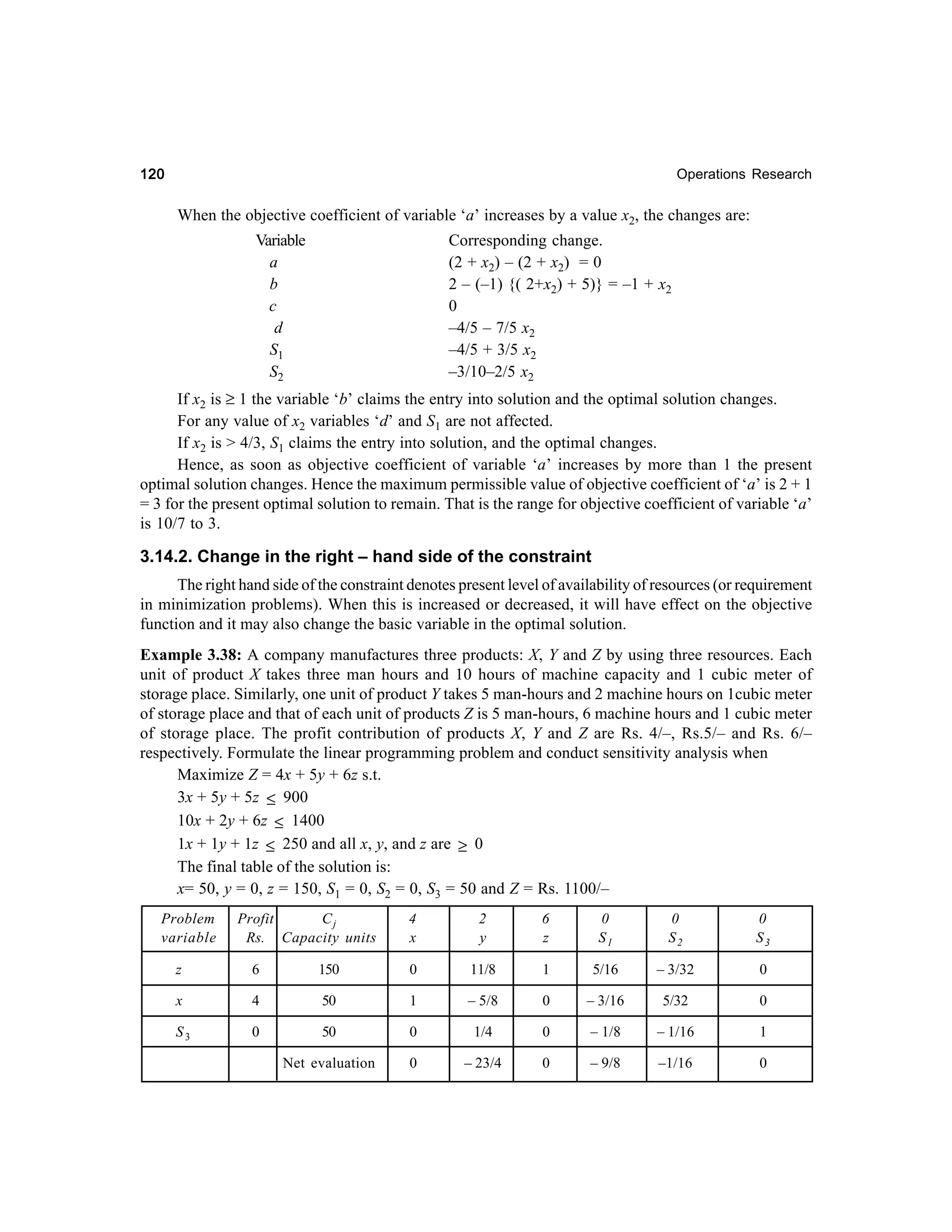 120

Operations Research

When the objective coefficient of variable ‘a’ increases by a value x2, the changes are:
Variable
a
b
c
d
S1
S2

Corresponding change.
(2 + x2) – (2 + x2) = 0
2 – (–1) {( 2+x2) + 5)} = –1 + x2
0
–4/5 – 7/5 x2
–4/5 + 3/5 x2
–3/10–2/5 x2

If x2 is ≥ 1 the variable ‘b’ claims the entry into solution and the optimal solution changes.
For any value of x2 variables ‘d’ and S1 are not affected.
If x2 is > 4/3, S1 claims the entry into solution, and the optimal changes.
Hence, as soon as objective coefficient of variable ‘a’ increases by more than 1 the present
optimal solution changes. Hence the maximum permissible value of objective coefficient of ‘a’ is 2 + 1
= 3 for the present optimal solution to remain. That is the range for objective coefficient of variable ‘a’
is 10/7 to 3.

3.14.2. Change in the right – hand side of the constraint
The right hand side of the constraint denotes present level of availability of resources (or requirement
in minimization problems). When this is increased or decreased, it will have effect on the objective
function and it may also change the basic variable in the optimal solution.
Example 3.38: A company manufactures three products: X, Y and Z by using three resources. Each
unit of product X takes three man hours and 10 hours of machine capacity and 1 cubic meter of
storage place. Similarly, one unit of product Y takes 5 man-hours and 2 machine hours on 1cubic meter
of storage place and that of each unit of products Z is 5 man-hours, 6 machine hours and 1 cubic meter
of storage place. The profit contribution of products X, Y and Z are Rs. 4/–, Rs.5/– and Rs. 6/–
respectively. Formulate the linear programming problem and conduct sensitivity analysis when
Maximize Z = 4x + 5y + 6z s.t.
3x + 5y + 5z ≤ 900
10x + 2y + 6z ≤ 1400
1x + 1y + 1z ≤ 250 and all x, y, and z are ≥ 0
The final table of the solution is:
x= 50, y = 0, z = 150, S1 = 0, S2 = 0, S3 = 50 and Z = Rs. 1100/–
Problem
variable

Profit
Cj
Rs. Capacity units

4
x

2
y

6
z

0
S1

0
S2

0
S3

z

6

150

0

11/8

1

5/16

– 3/32

0

x

4

50

1

– 5/8

0

– 3/16

5/32

0

S3

0

50

0

1/4

0

– 1/8

– 1/16

1

Net evaluation

0

– 23/4

0

– 9/8

–1/16

0

 