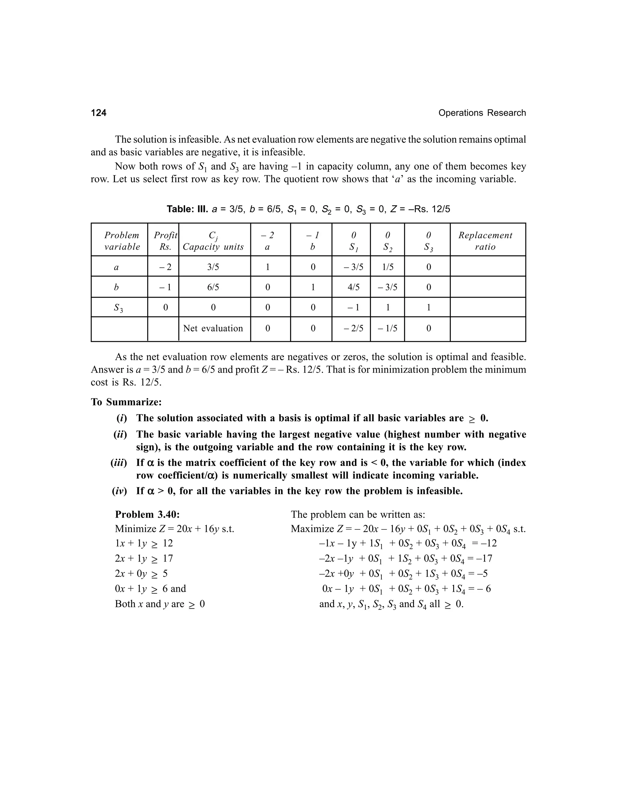 124

Operations Research

The solution is infeasible. As net evaluation row elements are negative the solution remains optimal
and as basic variables are negative, it is infeasible.
Now both rows of S1 and S3 are having –1 in capacity column, any one of them becomes key
row. Let us select first row as key row. The quotient row shows that ‘a’ as the incoming variable.
Table: III. a = 3/5, b = 6/5, S1 = 0, S2 = 0, S3 = 0, Z = –Rs. 12/5
Problem
variable

Profit
Cj
Rs. Capacity units

–2
a

–1
b

0
S1

0
S2

0
S3

a

–2

3/5

1

0

– 3/5

1/5

0

b

–1

6/5

0

1

4/5

– 3/5

0

S3

0

0

0

0

–1

1

1

Net evaluation

0

0

– 2/5

– 1/5

Replacement
ratio

0

As the net evaluation row elements are negatives or zeros, the solution is optimal and feasible.
Answer is a = 3/5 and b = 6/5 and profit Z = – Rs. 12/5. That is for minimization problem the minimum
cost is Rs. 12/5.
To Summarize:
(i) The solution associated with a basis is optimal if all basic variables are ≥ 0.
(ii) The basic variable having the largest negative value (highest number with negative
sign), is the outgoing variable and the row containing it is the key row.
(iii) If α is the matrix coefficient of the key row and is < 0, the variable for which (index
row coefficient/α) is numerically smallest will indicate incoming variable.
α
(iv) If α > 0, for all the variables in the key row the problem is infeasible.
Problem 3.40:
Minimize Z = 20x + 16y s.t.
1x + 1y ≥ 12
2x + 1y ≥ 17
2x + 0y ≥ 5
0x + 1y ≥ 6 and
Both x and y are ≥ 0

The problem can be written as:
Maximize Z = – 20x – 16y + 0S1 + 0S2 + 0S3 + 0S4 s.t.
–1x – 1y + 1S1 + 0S2 + 0S3 + 0S4 = –12
–2x –1y + 0S1 + 1S2 + 0S3 + 0S4 = –17
–2x +0y + 0S1 + 0S2 + 1S3 + 0S4 = –5
0x – 1y + 0S1 + 0S2 + 0S3 + 1S4 = – 6
and x, y, S1, S2, S3 and S4 all ≥ 0.

 