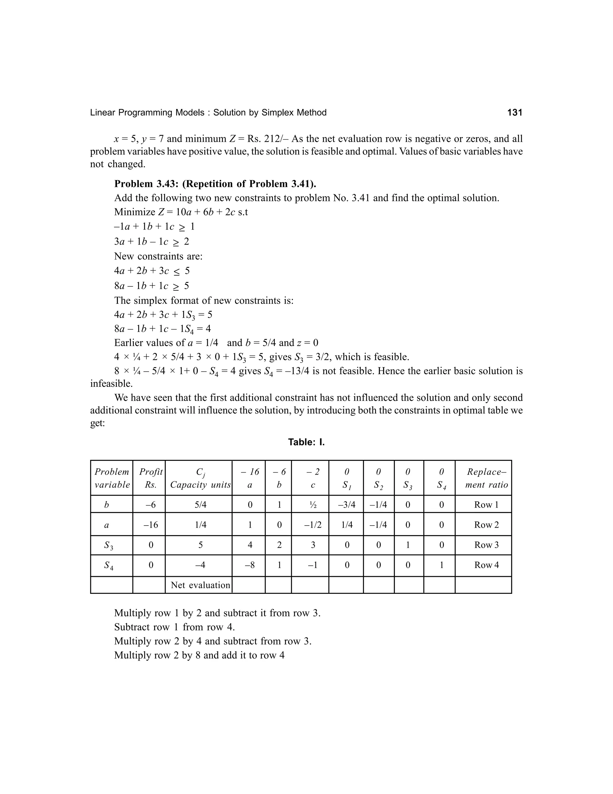 131

Linear Programming Models : Solution by Simplex Method

x = 5, y = 7 and minimum Z = Rs. 212/– As the net evaluation row is negative or zeros, and all
problem variables have positive value, the solution is feasible and optimal. Values of basic variables have
not changed.
Problem 3.43: (Repetition of Problem 3.41).
Add the following two new constraints to problem No. 3.41 and find the optimal solution.
Minimize Z = 10a + 6b + 2c s.t
–1a + 1b + 1c ≥ 1
3a + 1b – 1c ≥ 2
New constraints are:
4a + 2b + 3c ≤ 5
8a – 1b + 1c ≥ 5
The simplex format of new constraints is:
4a + 2b + 3c + 1S3 = 5
8a – 1b + 1c – 1S4 = 4
Earlier values of a = 1/4 and b = 5/4 and z = 0
4 × ¼ + 2 × 5/4 + 3 × 0 + 1S3 = 5, gives S3 = 3/2, which is feasible.
8 × ¼ – 5/4 × 1+ 0 – S4 = 4 gives S4 = –13/4 is not feasible. Hence the earlier basic solution is
infeasible.
We have seen that the first additional constraint has not influenced the solution and only second
additional constraint will influence the solution, by introducing both the constraints in optimal table we
get:
Table: I.
Problem Profit
Cj
variable
Rs. Capacity units

– 16
a

–6
b

–2
c

0
S1

0
S2

0
S3

0
S4

Replace–
ment ratio

b

–6

5/4

0

1

½

–3/4

–1/4

0

0

Row 1

a

–16

1/4

1

0

–1/2

1/4

–1/4

0

0

Row 2

S3

0

5

4

2

3

0

0

1

0

Row 3

S4

0

–4

–8

1

–1

0

0

0

1

Row 4

Net evaluation

Multiply row 1 by 2 and subtract it from row 3.
Subtract row 1 from row 4.
Multiply row 2 by 4 and subtract from row 3.
Multiply row 2 by 8 and add it to row 4

 