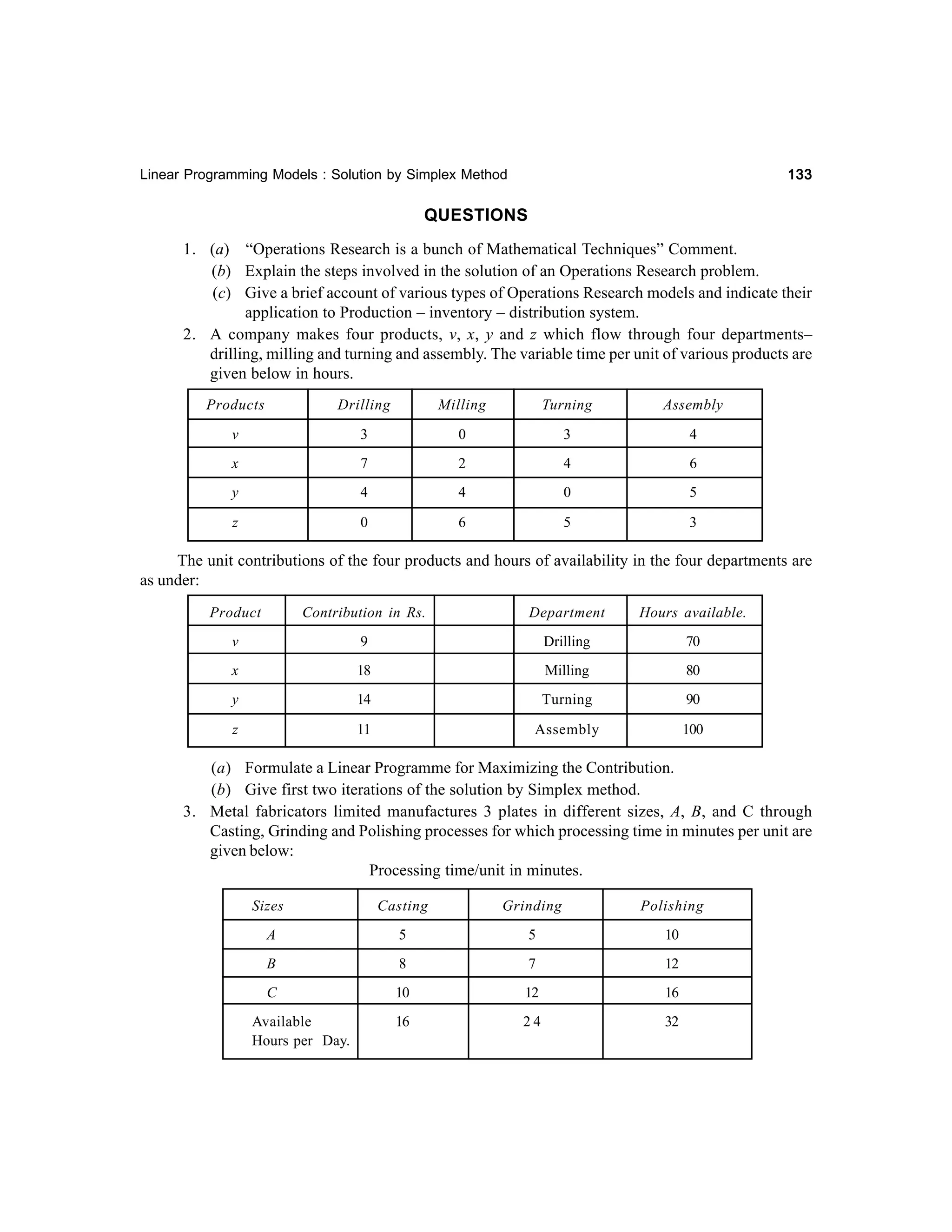 133

Linear Programming Models : Solution by Simplex Method

QUESTIONS
1. (a) “Operations Research is a bunch of Mathematical Techniques” Comment.
(b) Explain the steps involved in the solution of an Operations Research problem.
(c) Give a brief account of various types of Operations Research models and indicate their
application to Production – inventory – distribution system.
2. A company makes four products, v, x, y and z which flow through four departments–
drilling, milling and turning and assembly. The variable time per unit of various products are
given below in hours.
Products

Drilling

Milling

Turning

Assembly

v

3

0

3

4

x

7

2

4

6

y

4

4

0

5

z

0

6

5

3

The unit contributions of the four products and hours of availability in the four departments are
as under:
Product

Contribution in Rs.

Department

Hours available.

v

9

Drilling

70

x

18

Milling

80

y

14

Turning

90

z

11

Assembly

100

(a) Formulate a Linear Programme for Maximizing the Contribution.
(b) Give first two iterations of the solution by Simplex method.
3. Metal fabricators limited manufactures 3 plates in different sizes, A, B, and C through
Casting, Grinding and Polishing processes for which processing time in minutes per unit are
given below:
Processing time/unit in minutes.
Sizes

Casting

Grinding

Polishing

A

5

5

10

B

8

7

12

C

10

12

16

16

24

32

Available
Hours per Day.

 