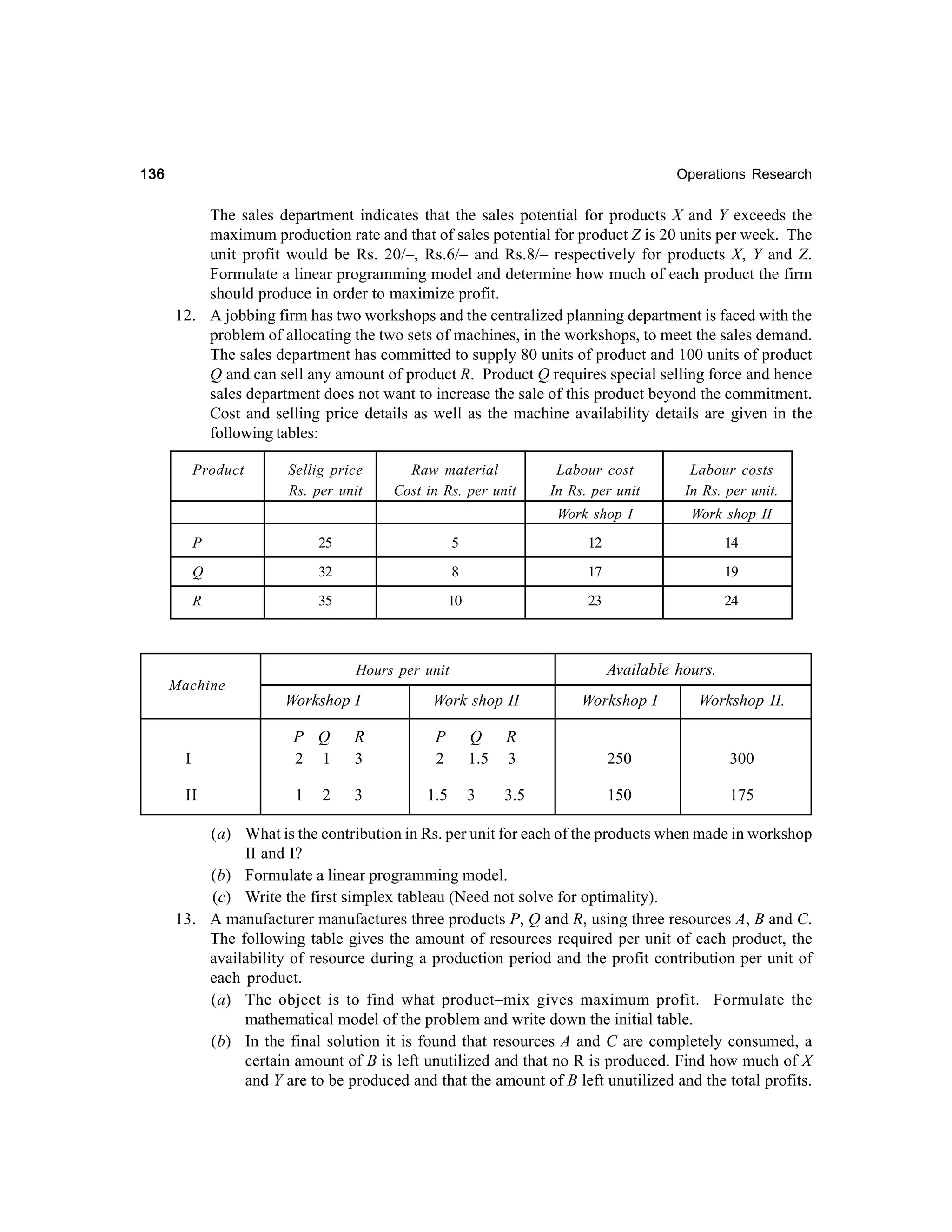 136

Operations Research

The sales department indicates that the sales potential for products X and Y exceeds the
maximum production rate and that of sales potential for product Z is 20 units per week. The
unit profit would be Rs. 20/–, Rs.6/– and Rs.8/– respectively for products X, Y and Z.
Formulate a linear programming model and determine how much of each product the firm
should produce in order to maximize profit.
12. A jobbing firm has two workshops and the centralized planning department is faced with the
problem of allocating the two sets of machines, in the workshops, to meet the sales demand.
The sales department has committed to supply 80 units of product and 100 units of product
Q and can sell any amount of product R. Product Q requires special selling force and hence
sales department does not want to increase the sale of this product beyond the commitment.
Cost and selling price details as well as the machine availability details are given in the
following tables:
Product

Sellig price
Rs. per unit

Raw material
Cost in Rs. per unit

Labour cost
In Rs. per unit

Labour costs
In Rs. per unit.

Work shop I

Work shop II

P

25

5

12

14

Q

32

8

17

19

R

35

10

23

24

Available hours.

Hours per unit
Machine

Workshop I

Work shop II

I

P Q
2 1

R
3

P
2

II

1

3

1.5

2

Workshop I

Workshop II.

Q
1.5

R
3

250

300

3

3.5

150

175

(a) What is the contribution in Rs. per unit for each of the products when made in workshop
II and I?
(b) Formulate a linear programming model.
(c) Write the first simplex tableau (Need not solve for optimality).
13. A manufacturer manufactures three products P, Q and R, using three resources A, B and C.
The following table gives the amount of resources required per unit of each product, the
availability of resource during a production period and the profit contribution per unit of
each product.
(a) The object is to find what product–mix gives maximum profit. Formulate the
mathematical model of the problem and write down the initial table.
(b) In the final solution it is found that resources A and C are completely consumed, a
certain amount of B is left unutilized and that no R is produced. Find how much of X
and Y are to be produced and that the amount of B left unutilized and the total profits.

 