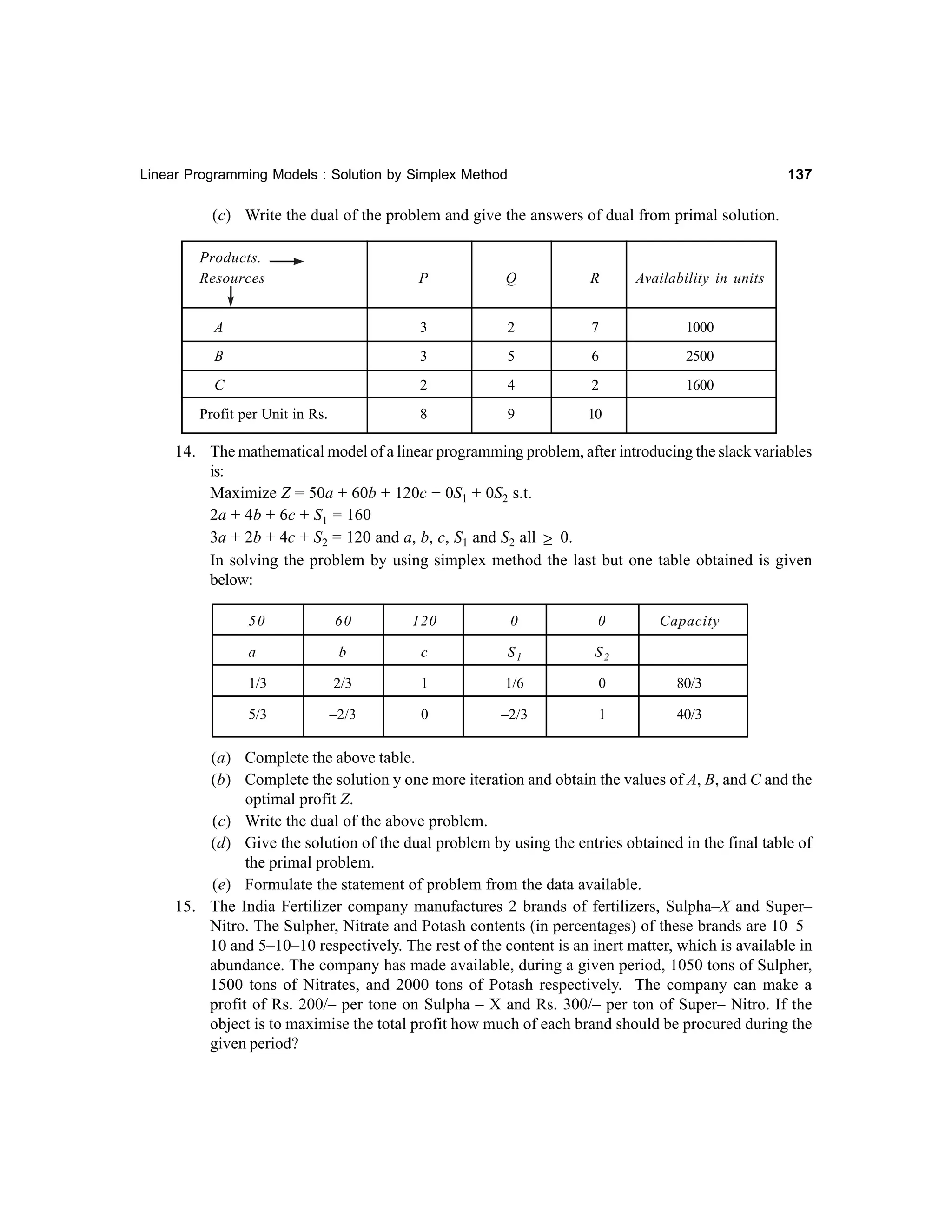 137

Linear Programming Models : Solution by Simplex Method

(c) Write the dual of the problem and give the answers of dual from primal solution.
Products.
Resources

P

Q

R

Availability in units

A

3

2

7

1000

B

3

5

6

2500

C

2

4

2

1600

8

9

10

Profit per Unit in Rs.

14. The mathematical model of a linear programming problem, after introducing the slack variables
is:
Maximize Z = 50a + 60b + 120c + 0S1 + 0S2 s.t.
2a + 4b + 6c + S1 = 160
3a + 2b + 4c + S2 = 120 and a, b, c, S1 and S2 all ≥ 0.
In solving the problem by using simplex method the last but one table obtained is given
below:
50

60

120

0

0

Capacity

a

b

c

S1

S2

1/3

2/3

1

1/6

0

80/3

5/3

–2/3

0

–2/3

1

40/3

(a) Complete the above table.
(b) Complete the solution y one more iteration and obtain the values of A, B, and C and the
optimal profit Z.
(c) Write the dual of the above problem.
(d) Give the solution of the dual problem by using the entries obtained in the final table of
the primal problem.
(e) Formulate the statement of problem from the data available.
15. The India Fertilizer company manufactures 2 brands of fertilizers, Sulpha–X and Super–
Nitro. The Sulpher, Nitrate and Potash contents (in percentages) of these brands are 10–5–
10 and 5–10–10 respectively. The rest of the content is an inert matter, which is available in
abundance. The company has made available, during a given period, 1050 tons of Sulpher,
1500 tons of Nitrates, and 2000 tons of Potash respectively. The company can make a
profit of Rs. 200/– per tone on Sulpha – X and Rs. 300/– per ton of Super– Nitro. If the
object is to maximise the total profit how much of each brand should be procured during the
given period?

 