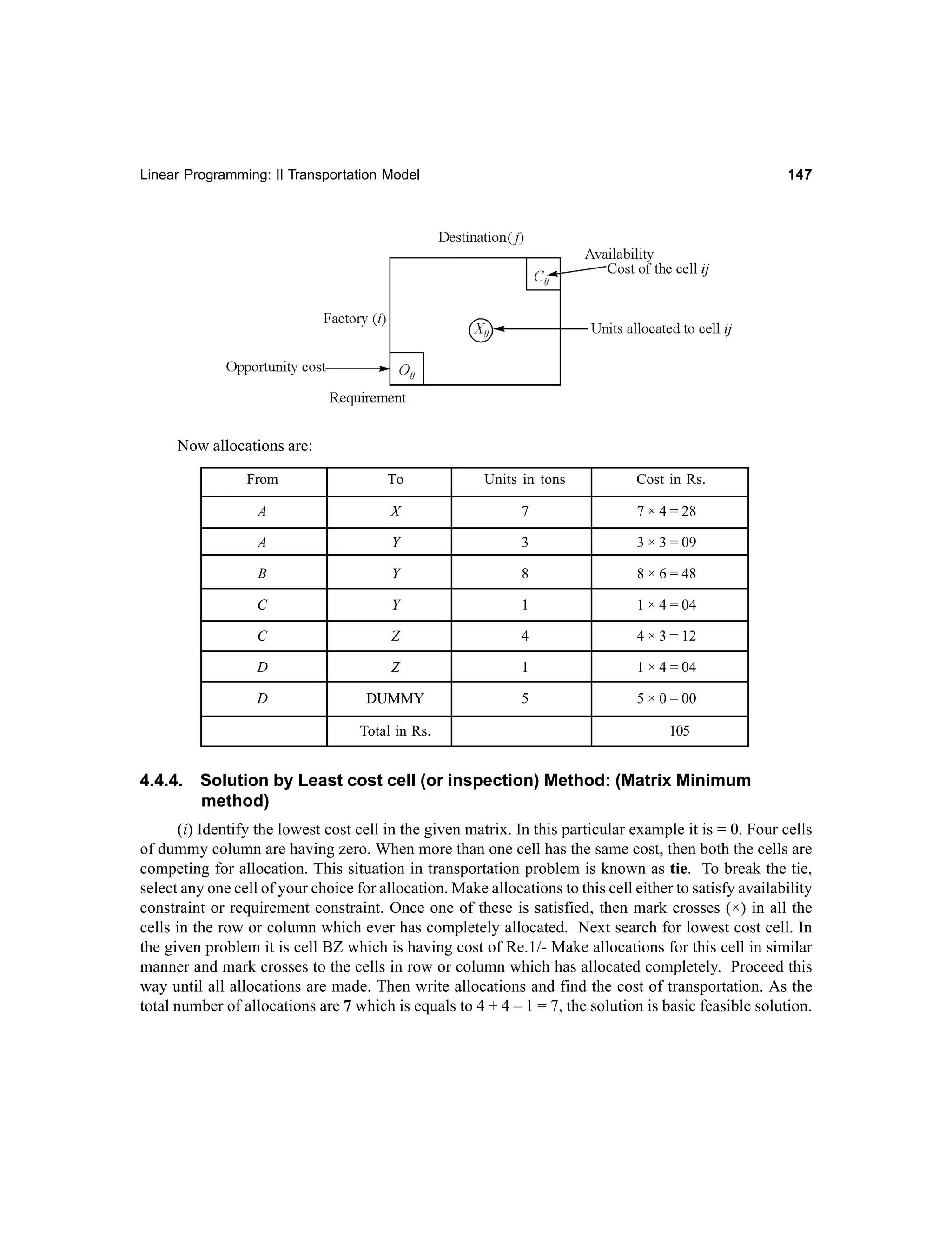 147

Linear Programming: II Transportation Model

Now allocations are:
From

To

Units in tons

A

X

7

7 × 4 = 28

A

Y

3

3 × 3 = 09

B

Y

8

8 × 6 = 48

C

Y

1

1 × 4 = 04

C

Z

4

4 × 3 = 12

D

Z

1

1 × 4 = 04

D

DUMMY

5

5 × 0 = 00

Total in Rs.

4.4.4.

Cost in Rs.

105

Solution by Least cost cell (or inspection) Method: (Matrix Minimum
method)

(i) Identify the lowest cost cell in the given matrix. In this particular example it is = 0. Four cells
of dummy column are having zero. When more than one cell has the same cost, then both the cells are
competing for allocation. This situation in transportation problem is known as tie. To break the tie,
select any one cell of your choice for allocation. Make allocations to this cell either to satisfy availability
constraint or requirement constraint. Once one of these is satisfied, then mark crosses (×) in all the
cells in the row or column which ever has completely allocated. Next search for lowest cost cell. In
the given problem it is cell BZ which is having cost of Re.1/- Make allocations for this cell in similar
manner and mark crosses to the cells in row or column which has allocated completely. Proceed this
way until all allocations are made. Then write allocations and find the cost of transportation. As the
total number of allocations are 7 which is equals to 4 + 4 – 1 = 7, the solution is basic feasible solution.

 