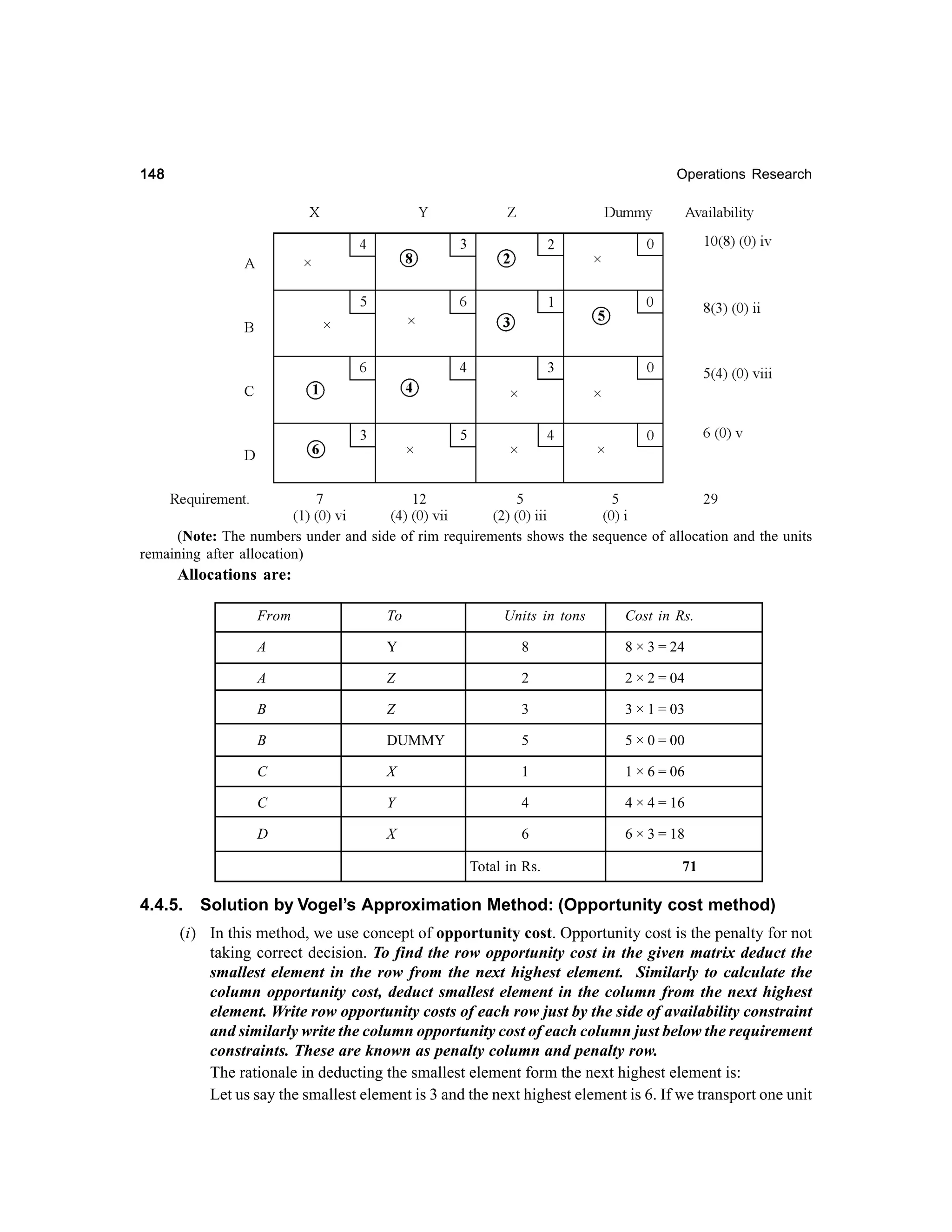 148

Operations Research

(Note: The numbers under and side of rim requirements shows the sequence of allocation and the units
remaining after allocation)

Allocations are:
From

To

Units in tons

A

Y

8

8 × 3 = 24

A

Z

2

2 × 2 = 04

B

Z

3

3 × 1 = 03

B

DUMMY

5

5 × 0 = 00

C

X

1

1 × 6 = 06

C

Y

4

4 × 4 = 16

D

X

6

6 × 3 = 18

Total in Rs.

4.4.5.

Cost in Rs.

71

Solution by Vogel’s Approximation Method: (Opportunity cost method)

(i) In this method, we use concept of opportunity cost. Opportunity cost is the penalty for not
taking correct decision. To find the row opportunity cost in the given matrix deduct the
smallest element in the row from the next highest element. Similarly to calculate the
column opportunity cost, deduct smallest element in the column from the next highest
element. Write row opportunity costs of each row just by the side of availability constraint
and similarly write the column opportunity cost of each column just below the requirement
constraints. These are known as penalty column and penalty row.
The rationale in deducting the smallest element form the next highest element is:
Let us say the smallest element is 3 and the next highest element is 6. If we transport one unit

 