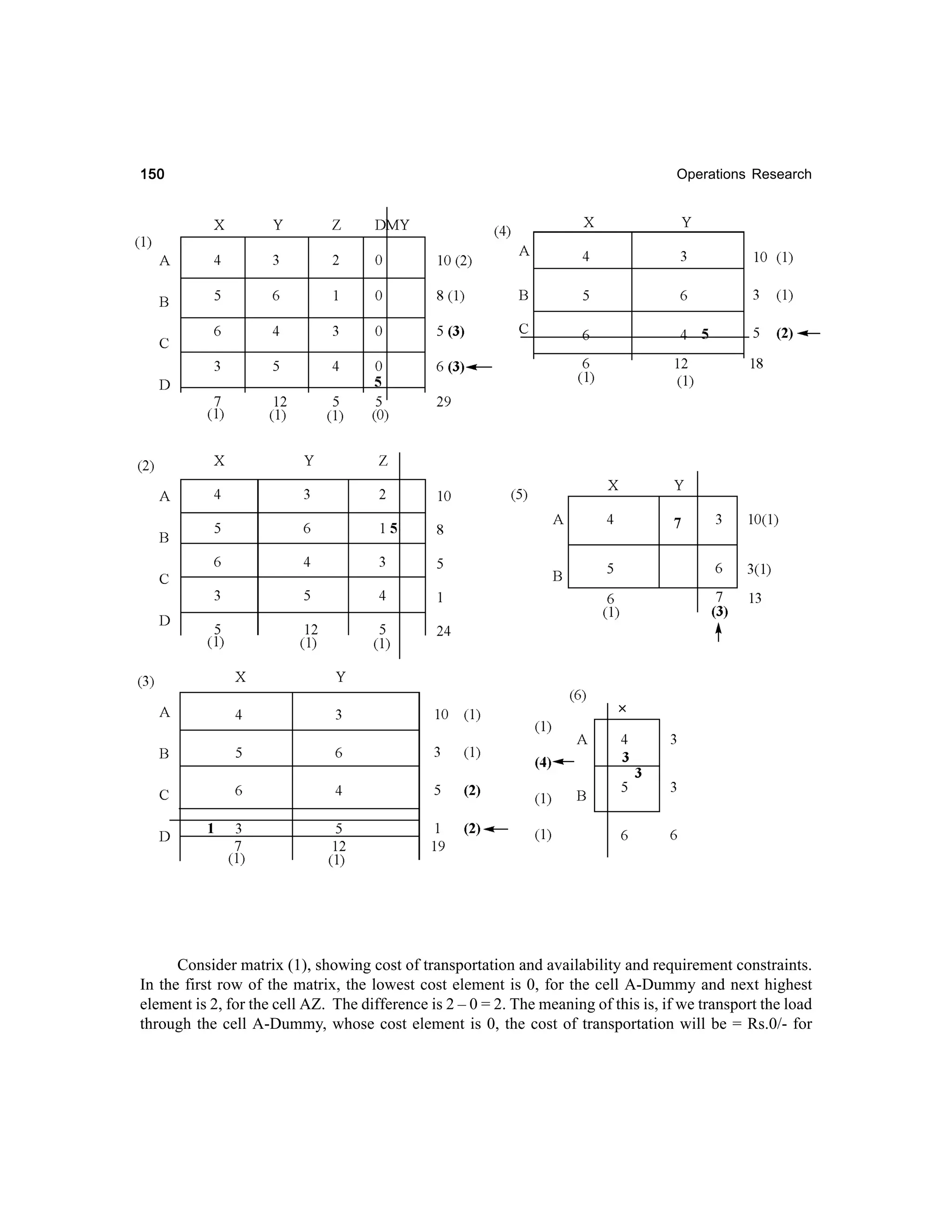 150

Operations Research

Consider matrix (1), showing cost of transportation and availability and requirement constraints.
In the first row of the matrix, the lowest cost element is 0, for the cell A-Dummy and next highest
element is 2, for the cell AZ. The difference is 2 – 0 = 2. The meaning of this is, if we transport the load
through the cell A-Dummy, whose cost element is 0, the cost of transportation will be = Rs.0/- for

 