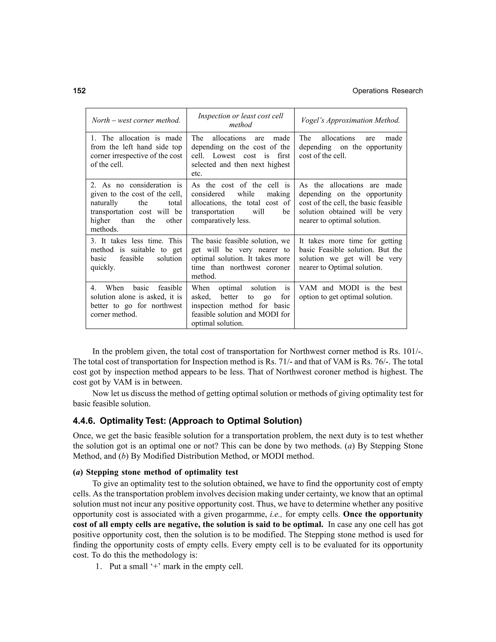 152

Operations Research

North – west corner method.

Inspection or least cost cell
method

Vogel’s Approximation Method.

1. The allocation is made
from the left hand side top
corner irrespective of the cost
of the cell.

The allocations are made
depending on the cost of the
cell. Lowest cost is first
selected and then next highest
etc.

The allocations are made
depending on the opportunity
cost of the cell.

2. As no consideration is
given to the cost of the cell,
naturally
the
total
transportation cost will be
higher than the other
methods.

As the cost of the cell is
considered
while
making
allocations, the total cost of
transportation
will
be
comparatively less.

As the allocations are made
depending on the opportunity
cost of the cell, the basic feasible
solution obtained will be very
nearer to optimal solution.

3. It takes less time. This
method is suitable to get
basic
feasible
solution
quickly.

The basic feasible solution, we
get will be very nearer to
optimal solution. It takes more
time than northwest coroner
method.

It takes more time for getting
basic Feasible solution. But the
solution we get will be very
nearer to Optimal solution.

4. When basic feasible
solution alone is asked, it is
better to go for northwest
corner method.

When optimal solution is
asked, better to go for
inspection method for basic
feasible solution and MODI for
optimal solution.

VAM and MODI is the best
option to get optimal solution.

In the problem given, the total cost of transportation for Northwest corner method is Rs. 101/-.
The total cost of transportation for Inspection method is Rs. 71/- and that of VAM is Rs. 76/-. The total
cost got by inspection method appears to be less. That of Northwest coroner method is highest. The
cost got by VAM is in between.
Now let us discuss the method of getting optimal solution or methods of giving optimality test for
basic feasible solution.

4.4.6. Optimality Test: (Approach to Optimal Solution)
Once, we get the basic feasible solution for a transportation problem, the next duty is to test whether
the solution got is an optimal one or not? This can be done by two methods. (a) By Stepping Stone
Method, and (b) By Modified Distribution Method, or MODI method.
(a) Stepping stone method of optimality test
To give an optimality test to the solution obtained, we have to find the opportunity cost of empty
cells. As the transportation problem involves decision making under certainty, we know that an optimal
solution must not incur any positive opportunity cost. Thus, we have to determine whether any positive
opportunity cost is associated with a given progarmme, i.e., for empty cells. Once the opportunity
cost of all empty cells are negative, the solution is said to be optimal. In case any one cell has got
positive opportunity cost, then the solution is to be modified. The Stepping stone method is used for
finding the opportunity costs of empty cells. Every empty cell is to be evaluated for its opportunity
cost. To do this the methodology is:
1. Put a small ‘+’ mark in the empty cell.

 