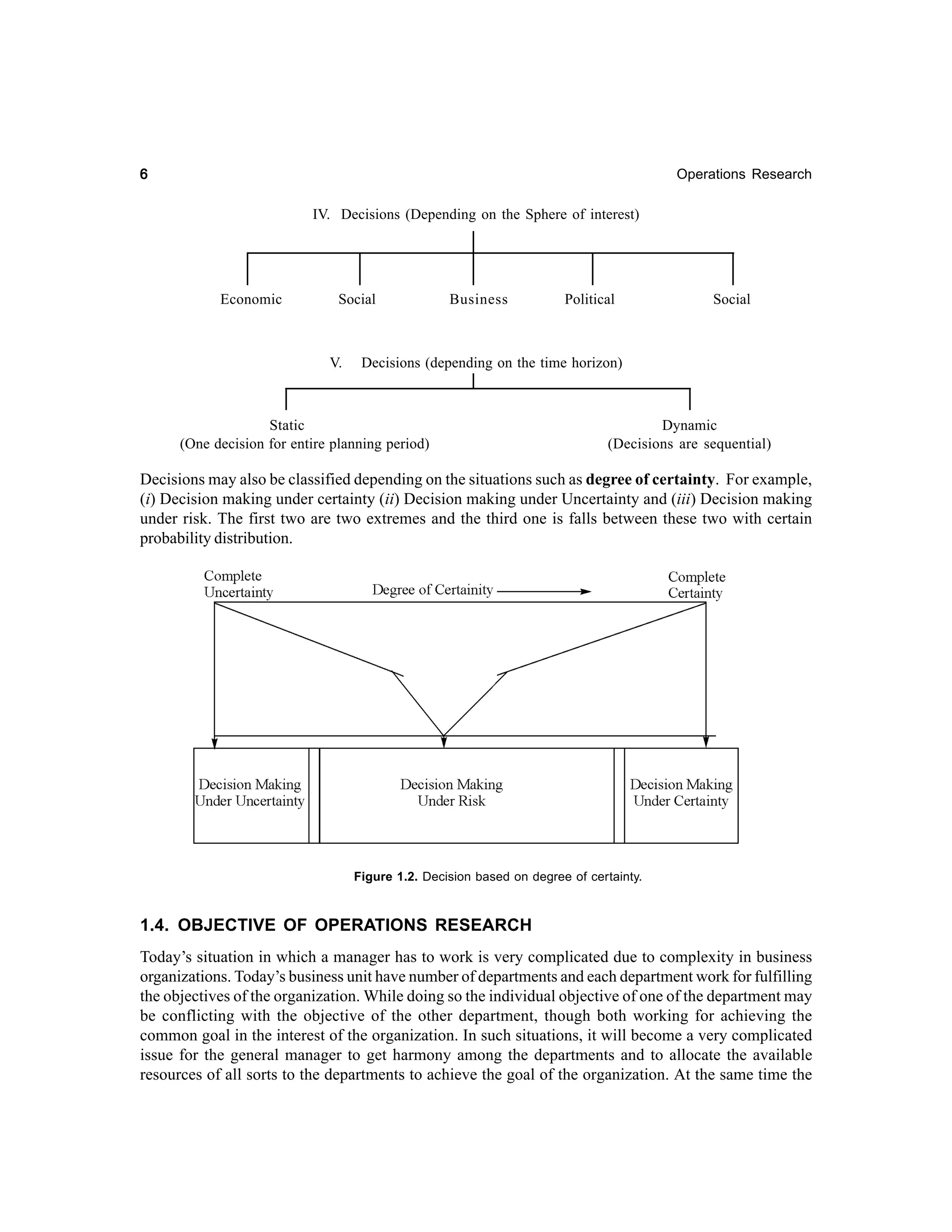 6

Operations Research

IV. Decisions (Depending on the Sphere of interest)

Economic

Social

V.

Business

Political

Social

Decisions (depending on the time horizon)

Static
(One decision for entire planning period)

Dynamic
(Decisions are sequential)

Decisions may also be classified depending on the situations such as degree of certainty. For example,
(i) Decision making under certainty (ii) Decision making under Uncertainty and (iii) Decision making
under risk. The first two are two extremes and the third one is falls between these two with certain
probability distribution.

Figure 1.2. Decision based on degree of certainty.

1.4. OBJECTIVE OF OPERATIONS RESEARCH
Today’s situation in which a manager has to work is very complicated due to complexity in business
organizations. Today’s business unit have number of departments and each department work for fulfilling
the objectives of the organization. While doing so the individual objective of one of the department may
be conflicting with the objective of the other department, though both working for achieving the
common goal in the interest of the organization. In such situations, it will become a very complicated
issue for the general manager to get harmony among the departments and to allocate the available
resources of all sorts to the departments to achieve the goal of the organization. At the same time the

 