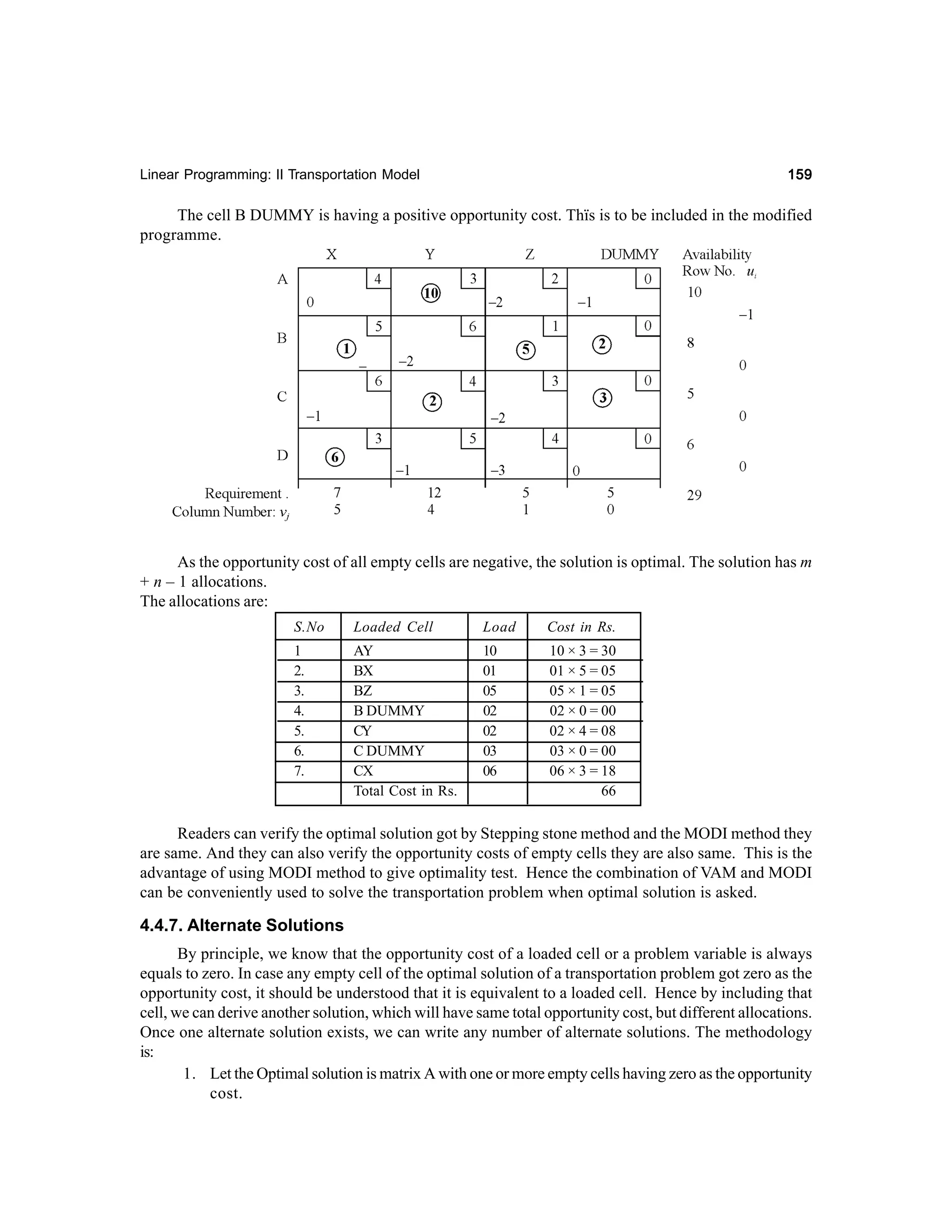 159

Linear Programming: II Transportation Model

The cell B DUMMY is having a positive opportunity cost. Thïs is to be included in the modified
programme.

As the opportunity cost of all empty cells are negative, the solution is optimal. The solution has m
+ n – 1 allocations.
The allocations are:
S.No

Loaded Cell

Load

Cost in Rs.

1
2.
3.
4.
5.
6.
7.

AY
BX
BZ
B DUMMY
CY
C DUMMY
CX
Total Cost in Rs.

10
01
05
02
02
03
06

10 × 3 = 30
01 × 5 = 05
05 × 1 = 05
02 × 0 = 00
02 × 4 = 08
03 × 0 = 00
06 × 3 = 18
66

Readers can verify the optimal solution got by Stepping stone method and the MODI method they
are same. And they can also verify the opportunity costs of empty cells they are also same. This is the
advantage of using MODI method to give optimality test. Hence the combination of VAM and MODI
can be conveniently used to solve the transportation problem when optimal solution is asked.

4.4.7. Alternate Solutions
By principle, we know that the opportunity cost of a loaded cell or a problem variable is always
equals to zero. In case any empty cell of the optimal solution of a transportation problem got zero as the
opportunity cost, it should be understood that it is equivalent to a loaded cell. Hence by including that
cell, we can derive another solution, which will have same total opportunity cost, but different allocations.
Once one alternate solution exists, we can write any number of alternate solutions. The methodology
is:
1. Let the Optimal solution is matrix A with one or more empty cells having zero as the opportunity
cost.

 
