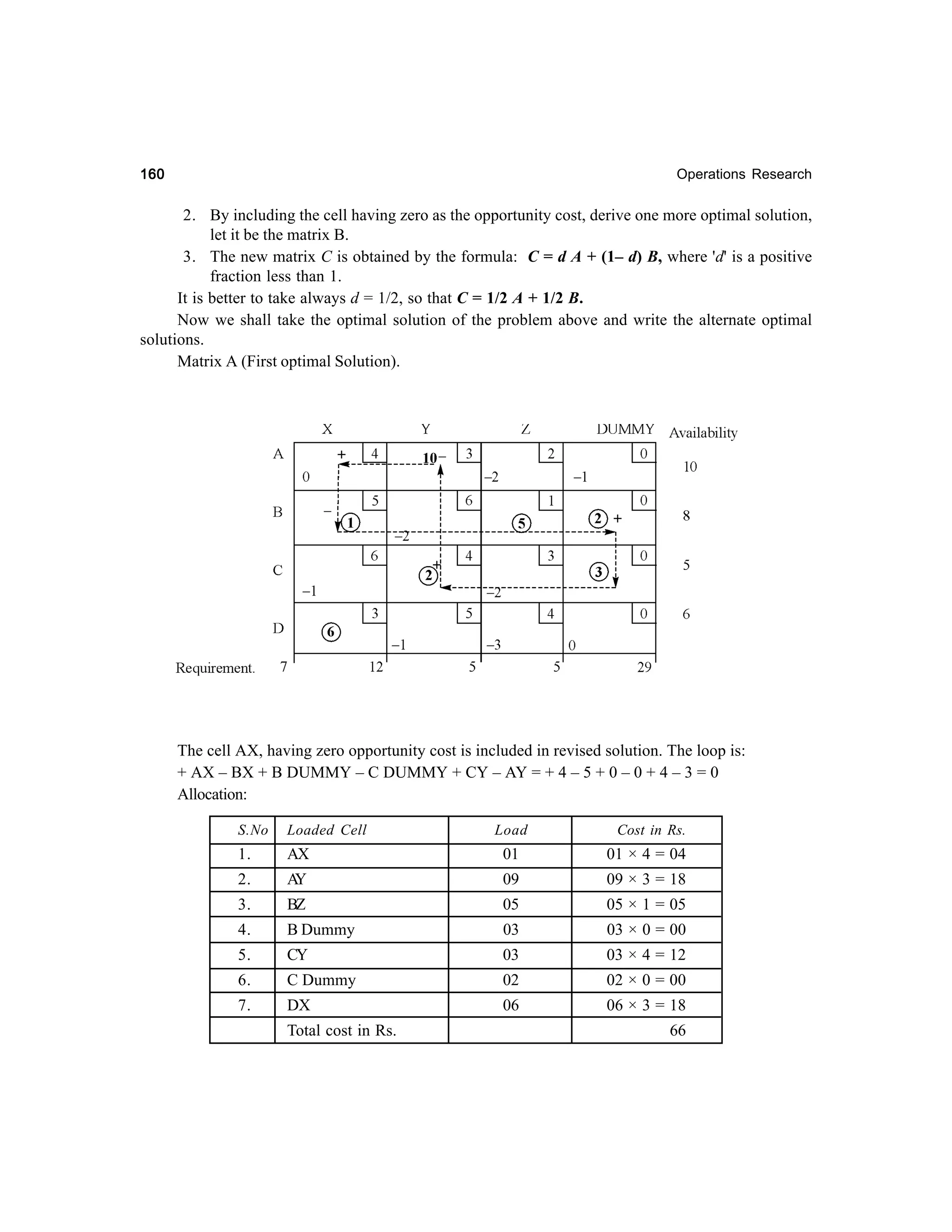 160

Operations Research

2. By including the cell having zero as the opportunity cost, derive one more optimal solution,
let it be the matrix B.
3. The new matrix C is obtained by the formula: C = d A + (1– d) B, where 'd' is a positive
fraction less than 1.
It is better to take always d = 1/2, so that C = 1/2 A + 1/2 B.
Now we shall take the optimal solution of the problem above and write the alternate optimal
solutions.
Matrix A (First optimal Solution).

The cell AX, having zero opportunity cost is included in revised solution. The loop is:
+ AX – BX + B DUMMY – C DUMMY + CY – AY = + 4 – 5 + 0 – 0 + 4 – 3 = 0
Allocation:
S.No

Loaded Cell

1.

AX

01

01 × 4 = 04

2.

A
Y

09

09 × 3 = 18

3.

BZ

05

05 × 1 = 05

4.

B Dummy

03

03 × 0 = 00

5.

CY

03

03 × 4 = 12

6.

C Dummy

02

02 × 0 = 00

7.

DX

06

06 × 3 = 18

Total cost in Rs.

Load

Cost in Rs.

66

 