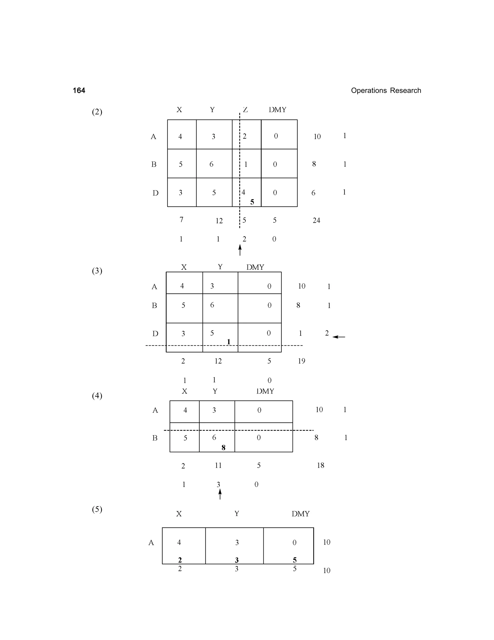 164

Operations Research

(2)

(3)

(4)

(5)

 